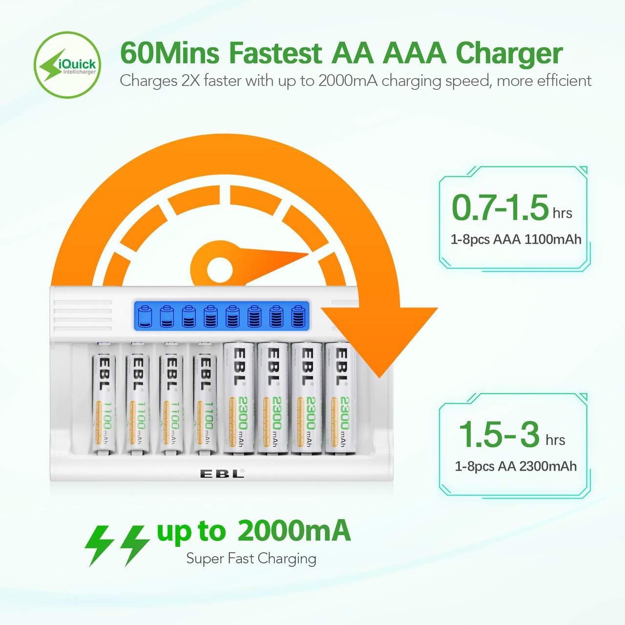 EBL 8 Bay Individual AA AAA Battery Charger with LCD Display for Ni-MH Rechargeable Batteries, Rapid Charger for AA AAA Batteries with AC Adapter : Electronics