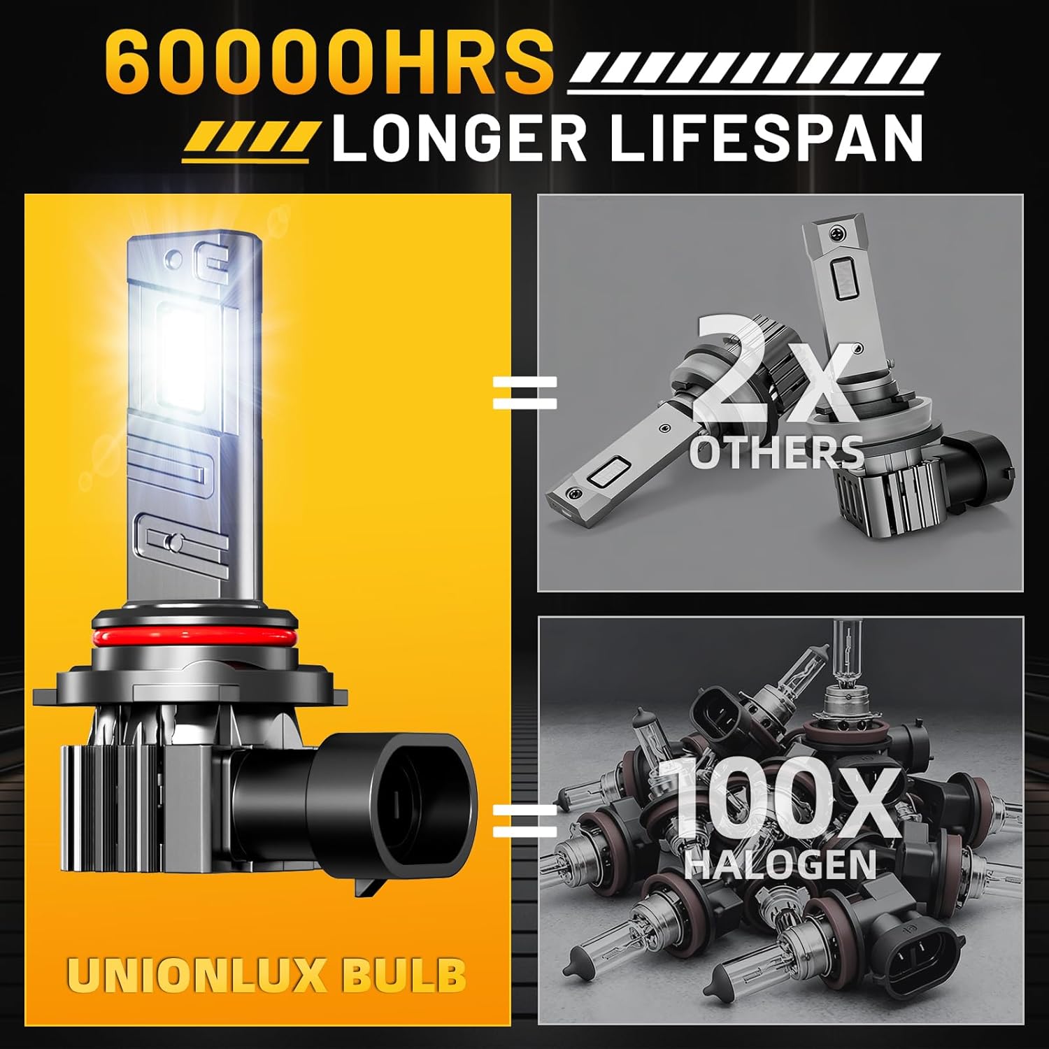 unionlux Fit for 2015-2023 Ford F150 High Low Beam Fog Lights Bulbs Combo, Upgraded +1000% 72000LM Super Brighter 6500K White F150 Accessories, Plug&Play 1:1 Halogen Mini Size, Pack of 6