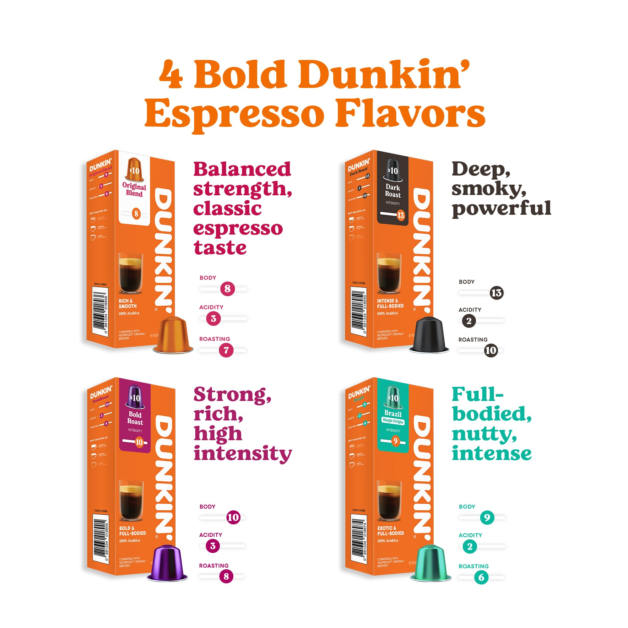 Zestaw Espresso Dunkin’ Donuts – 80 Kapsułek Kawy, 4 Smaki: Brazil, Original Blend, Dark Roast, Bold Roast, Kompatybilne z Ekspresami Nespresso, Intensywne & Aromatyczne, Idealny na Prezent