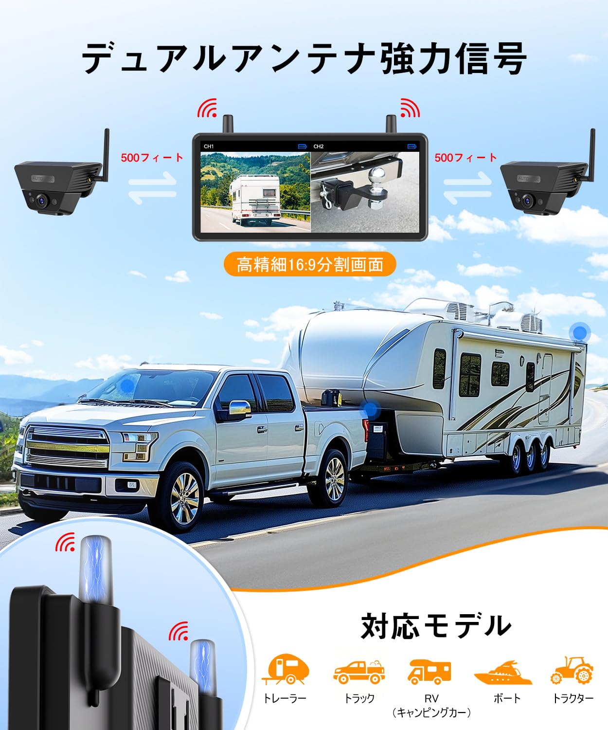 Amazon.co.jp: AUTO-VOX Solar5 Pro 新開発 ソーラー 太陽光発電 強力
