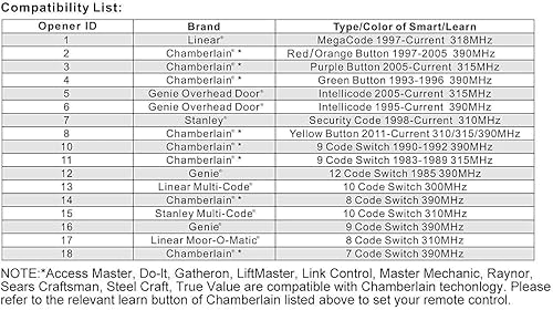 Miniatura 3 de Abridor de puerta de garaje universal con teclado sin llave, controla hasta 2 puertas, funciona con Chamberlain, LiftMaster, Craftsman, Genie y más