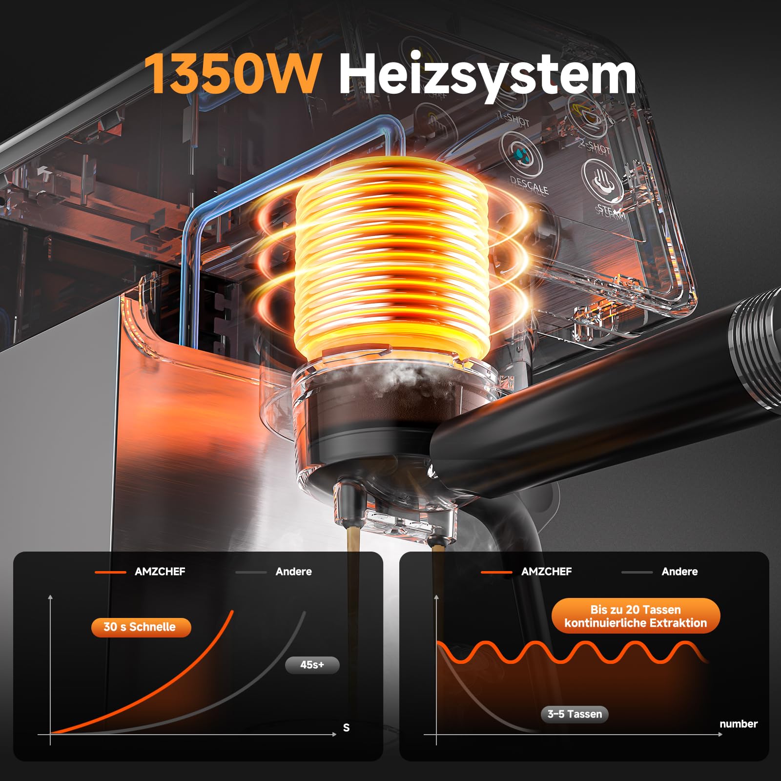 AMZCHEF Siebträgermaschine 20 Bar Espressomaschine Edelstahl LED-Touchscreen Milchaufschäumer 1,2L Wassertank