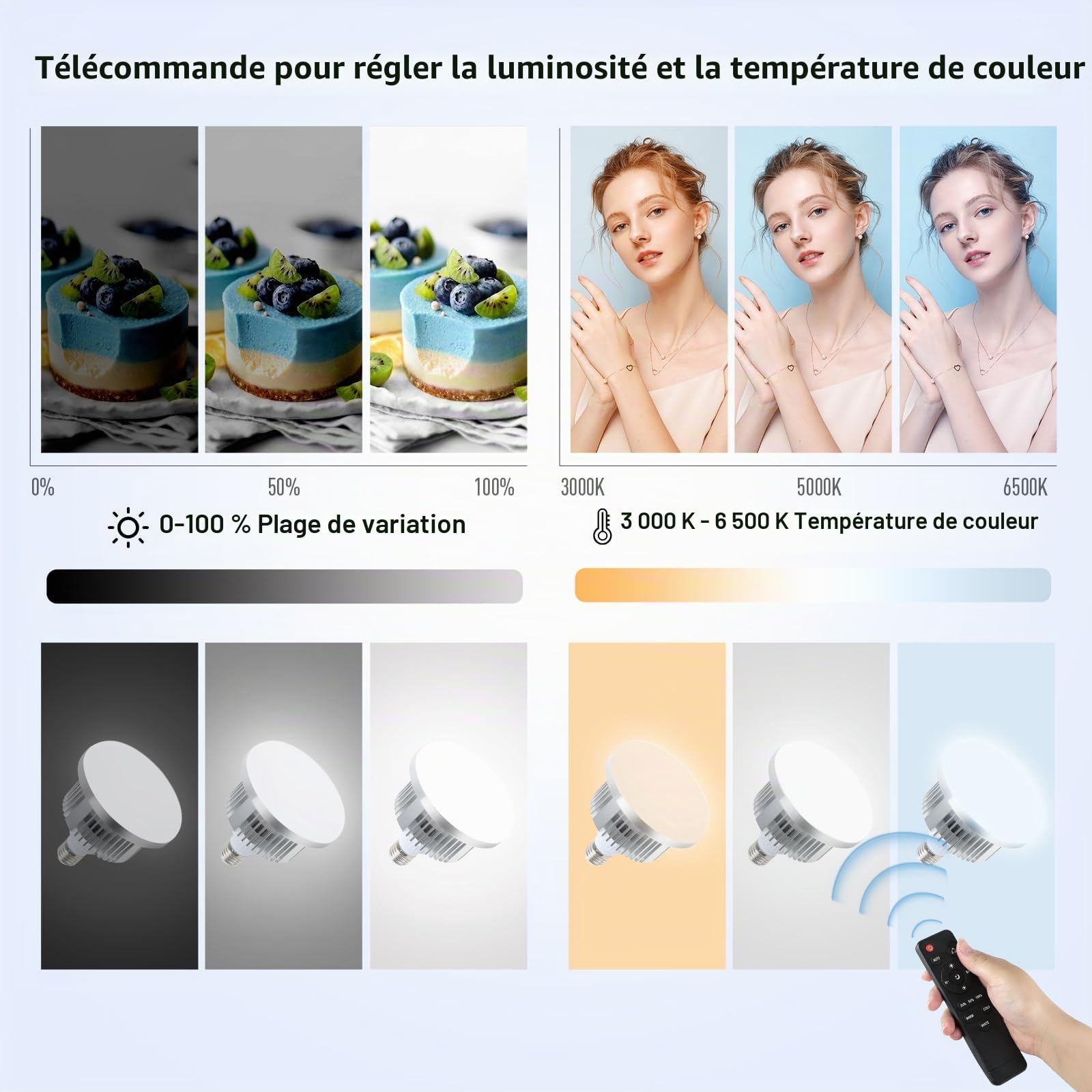 FGen Softbox Set Photo Studio, 70 cm Octogonal Softbox LED Photo Light avec 135 W 3000-6500 K, 2 m Trépied Entièrement Réglable Lumière de Photographie pour Youtube, Enregistrements