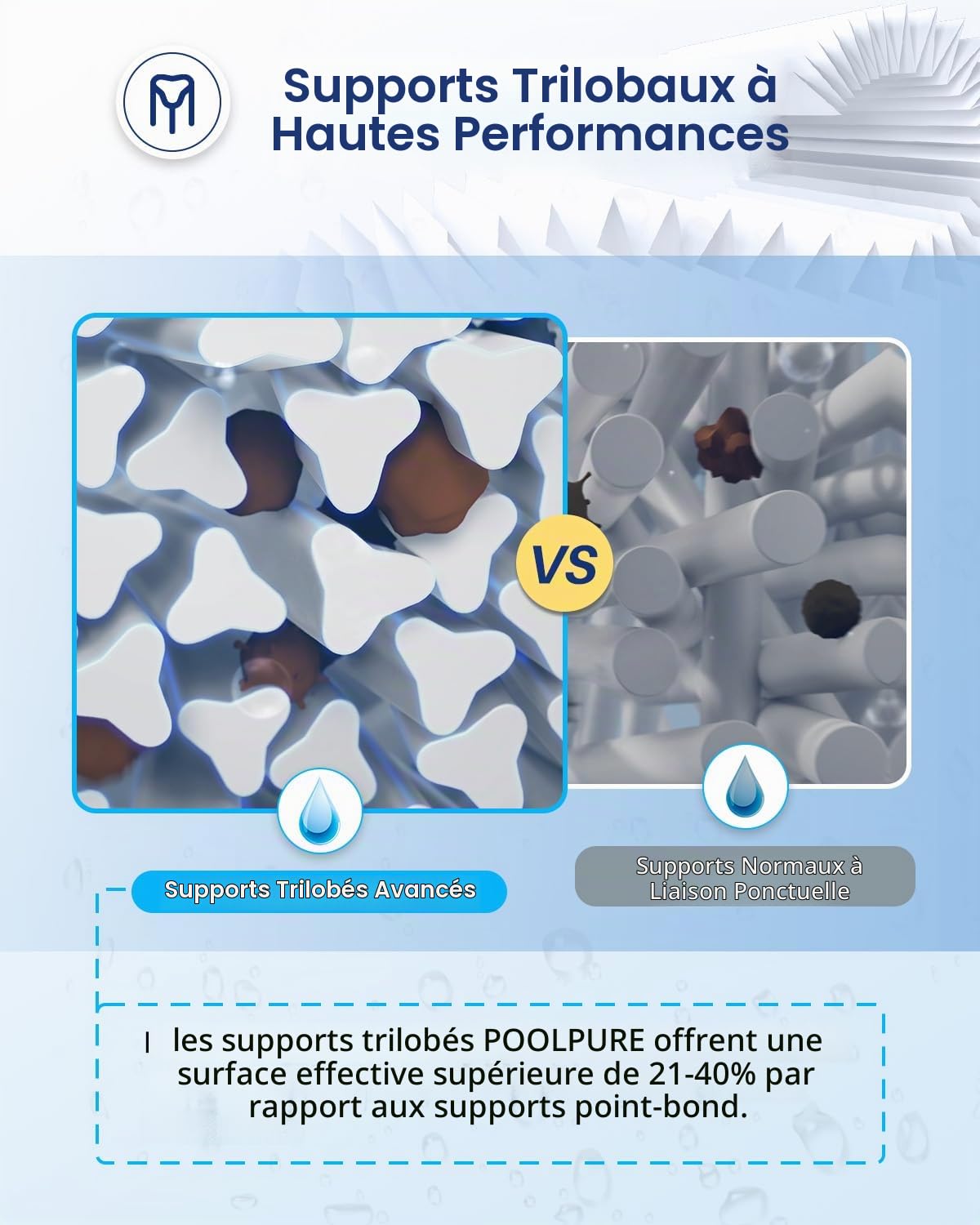 POOLPURE Lot 2 filtres Spa Remplacement PRB25-IN C-4326 FC-2375 | Filtre 35 m² (5x9 pouces) compatible Pentair, Waterway, Dynamic ; adapté spa avec références R173431, 817-3501, 03FIL1300