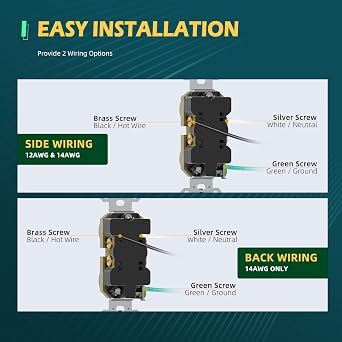 TOPELER 15A Duplex Receptacle Outlets, Electrical Wall Socket for Commercial and Residential, Non-Tamper Resistant Outlets w/wallplate, 2 Pole 3-Wire, Self-Grounding, UL, Gold, 20 Pack
