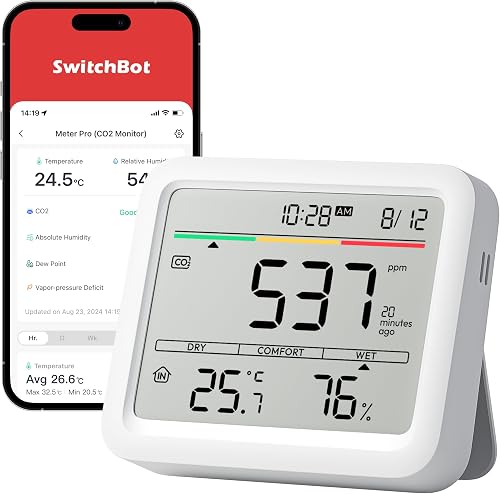 SwitchBot CO2