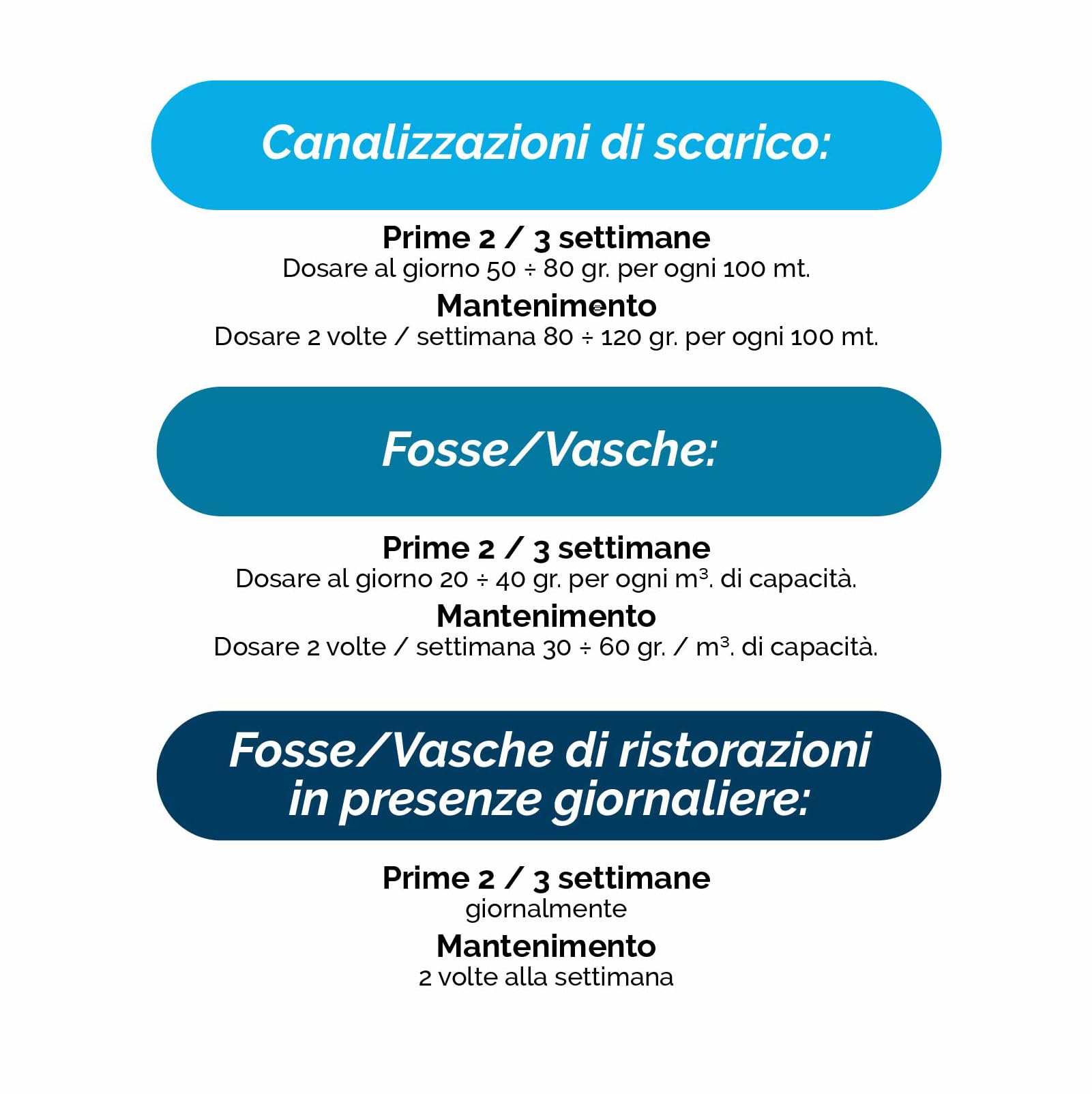 ATTIVATORE Enzimatico Biologico ENZIMATIC BIO CONCENTRATO - Secchio da 5 kg