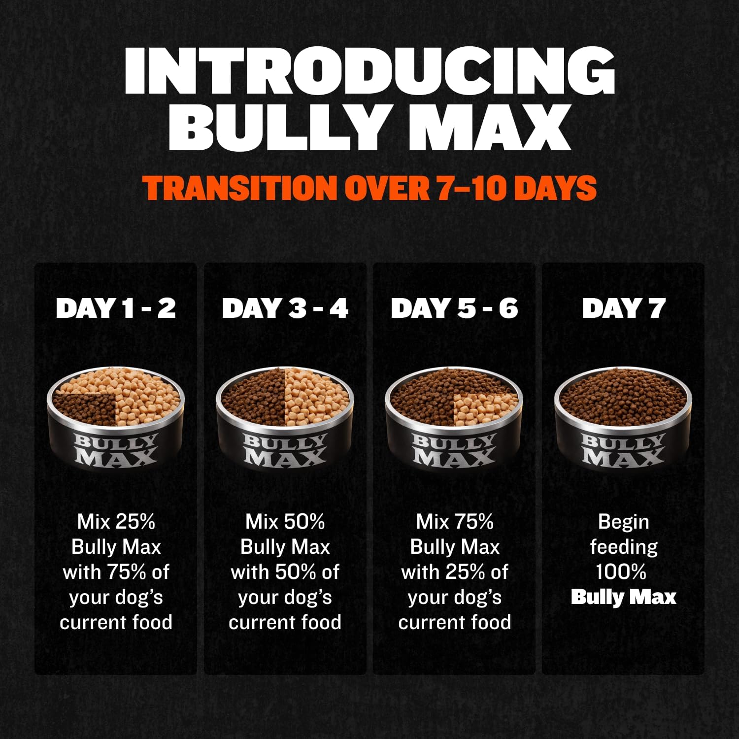 Bully Max Dry Dog Food for Adults & Puppies - High Protein & Fat for Muscle & Weight Gain - High Performance Dog Food Supplements - Small & Large Breed Dogs (535 Calories Per Cup), Chicken, 5lb Bag