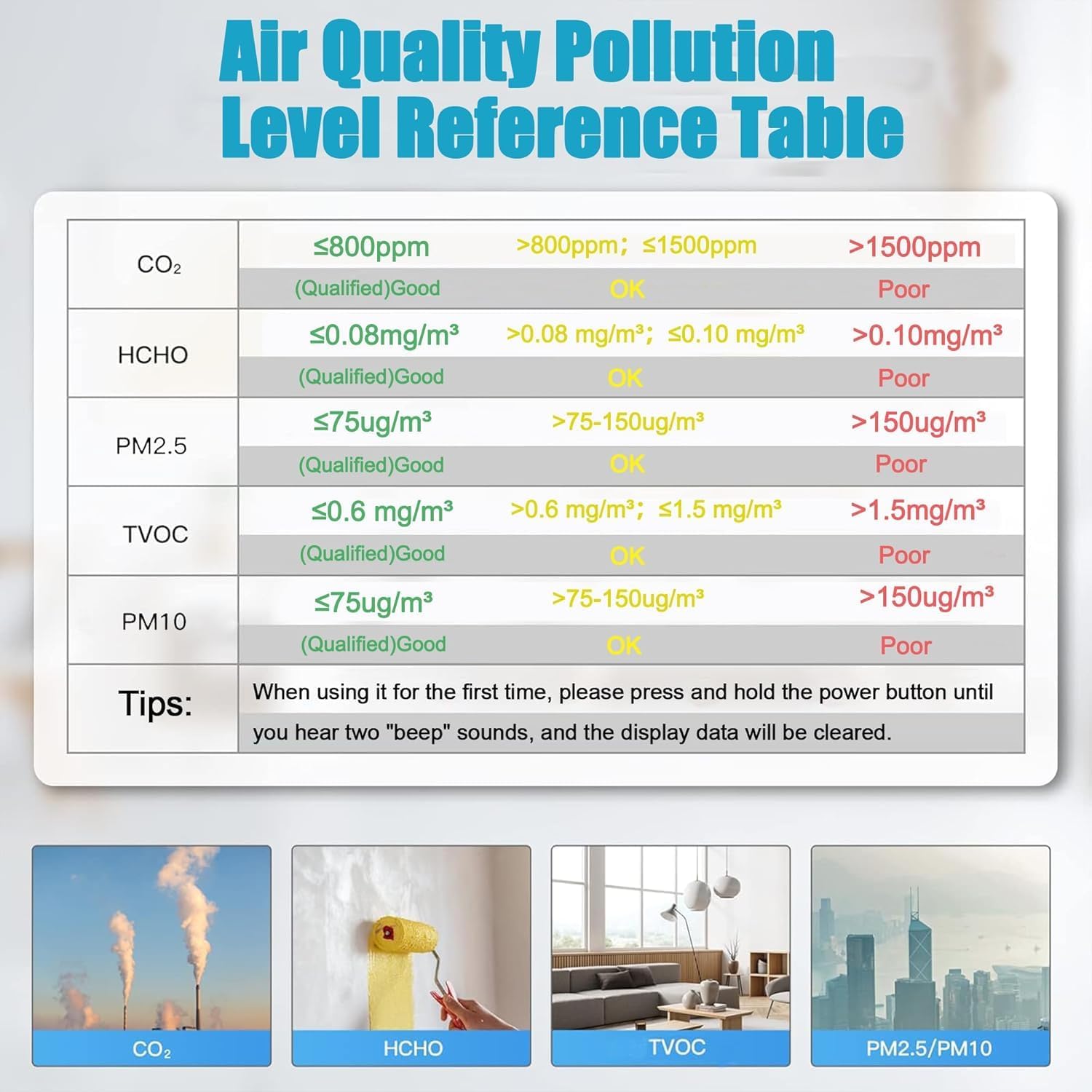 Air Quality Pollution Level Reference Table for CO2, HCHO, PM2.5, TVOC, and PM10.