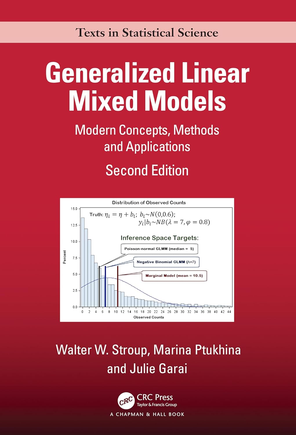Generalized Linear Mixed Models: Modern Concepts, Methods and Applications (Chapman & Hall/CRC Texts in Statistical Science)