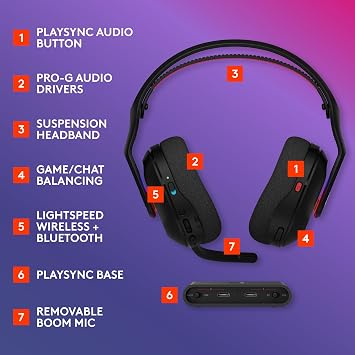 Logitech G Astro A20 X Multi-Platform Wireless Gaming Headset - Black