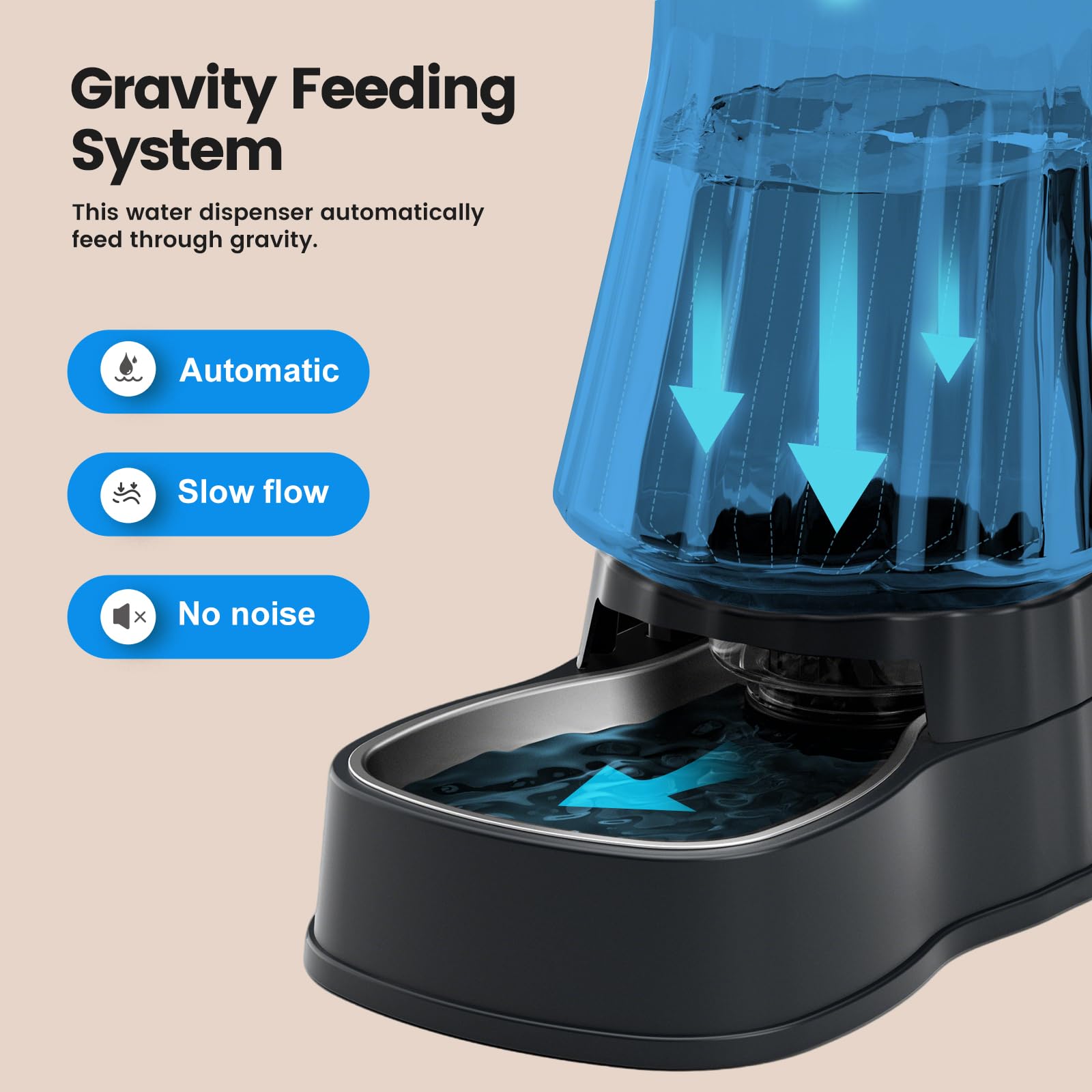 Gardner Pet 6L Dispenser Acqua Gatti, Dispenser Acqua Cani con Ciotola in Acciaio Inox, GravitÀ Abbeveratoio per Cani Non è Richiesta ElettricitÀ, Senza BPA, Grigio