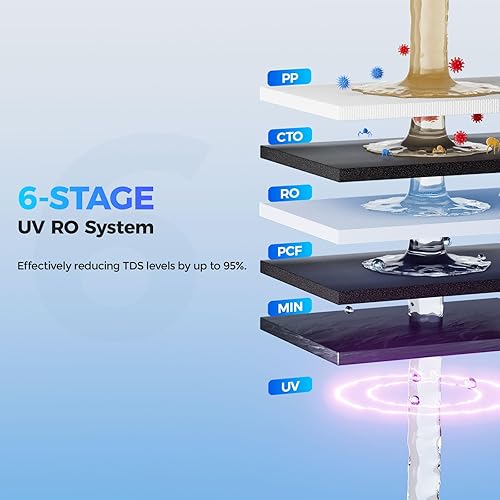 Miniatura 2 de Filtro de agua de ósmosis inversa para encimera, sistema de filtración de ósmosis inversa UV de 6 etapas con equilibrio de pH de remineralización,
