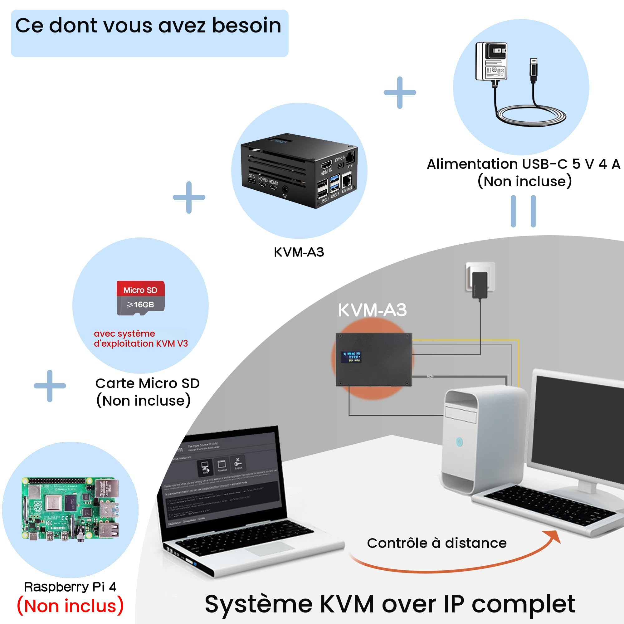 Geekworm KVM-A3 Kit pour Raspberry Pi 4 Open-Source KVM Over IP