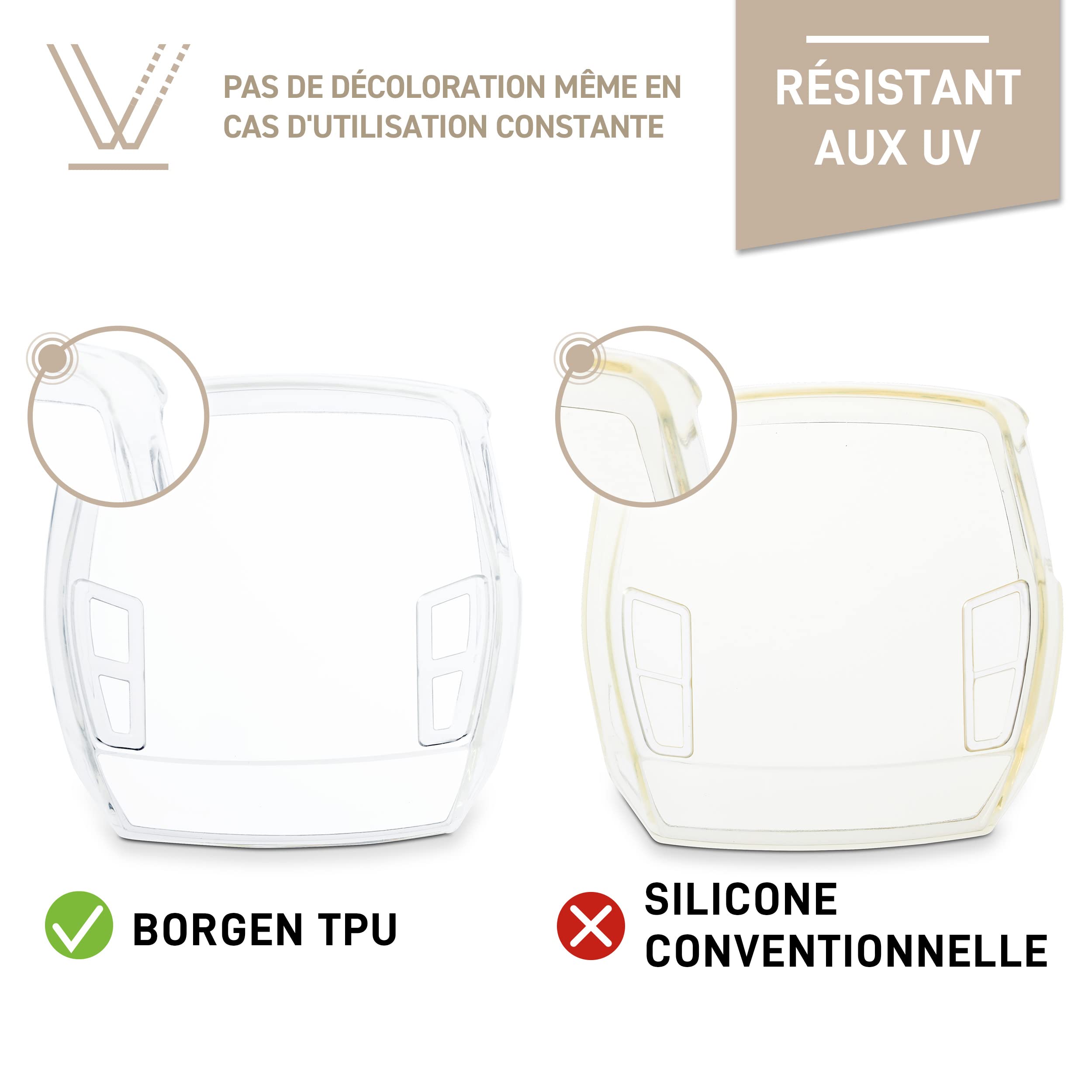Borgen Protection Écran Intuvia Bosch - Housse Néoprène Transparent Étanché Pour E-Bike