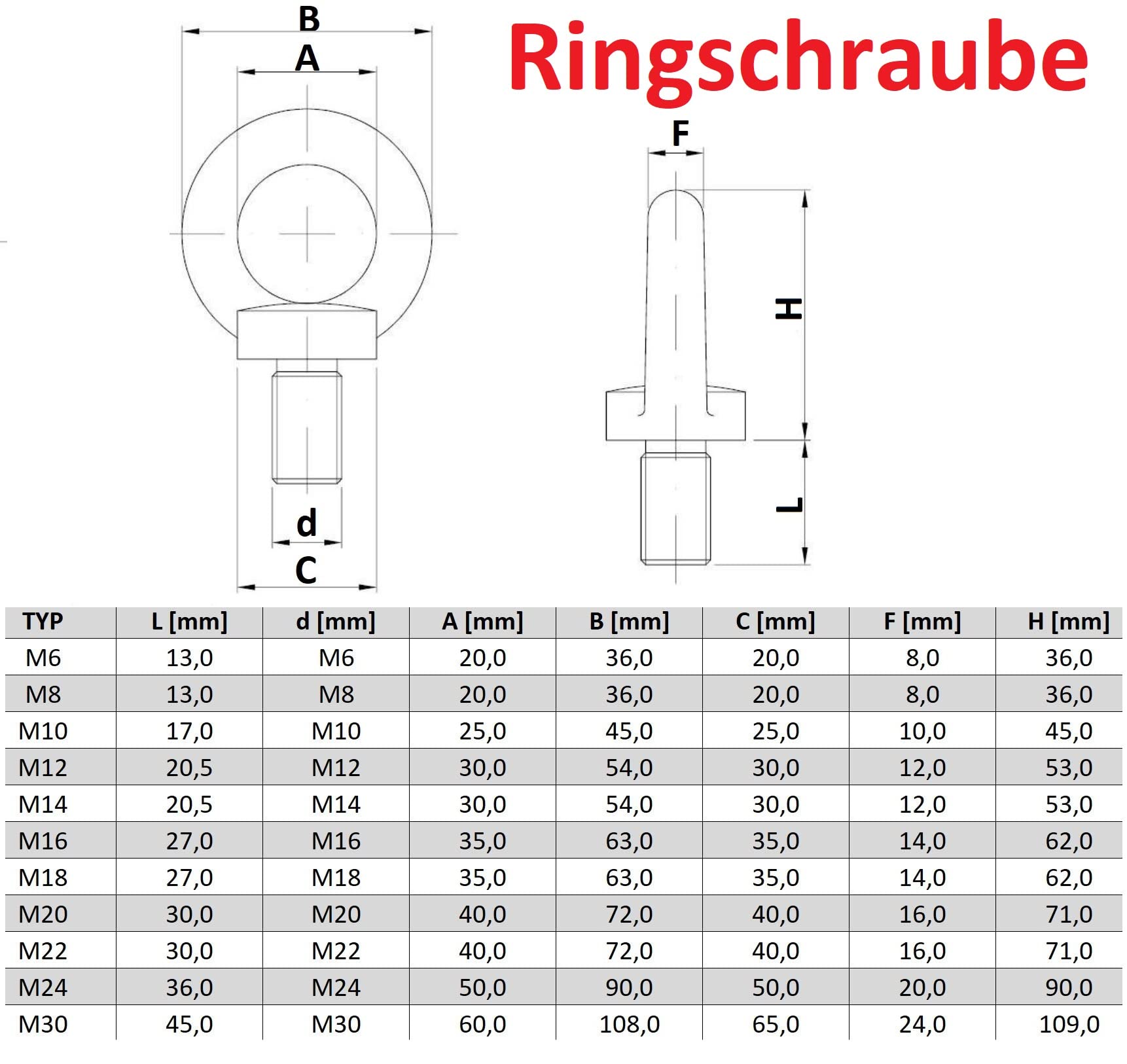 100 Stück Ringschraube M8 verzinkt