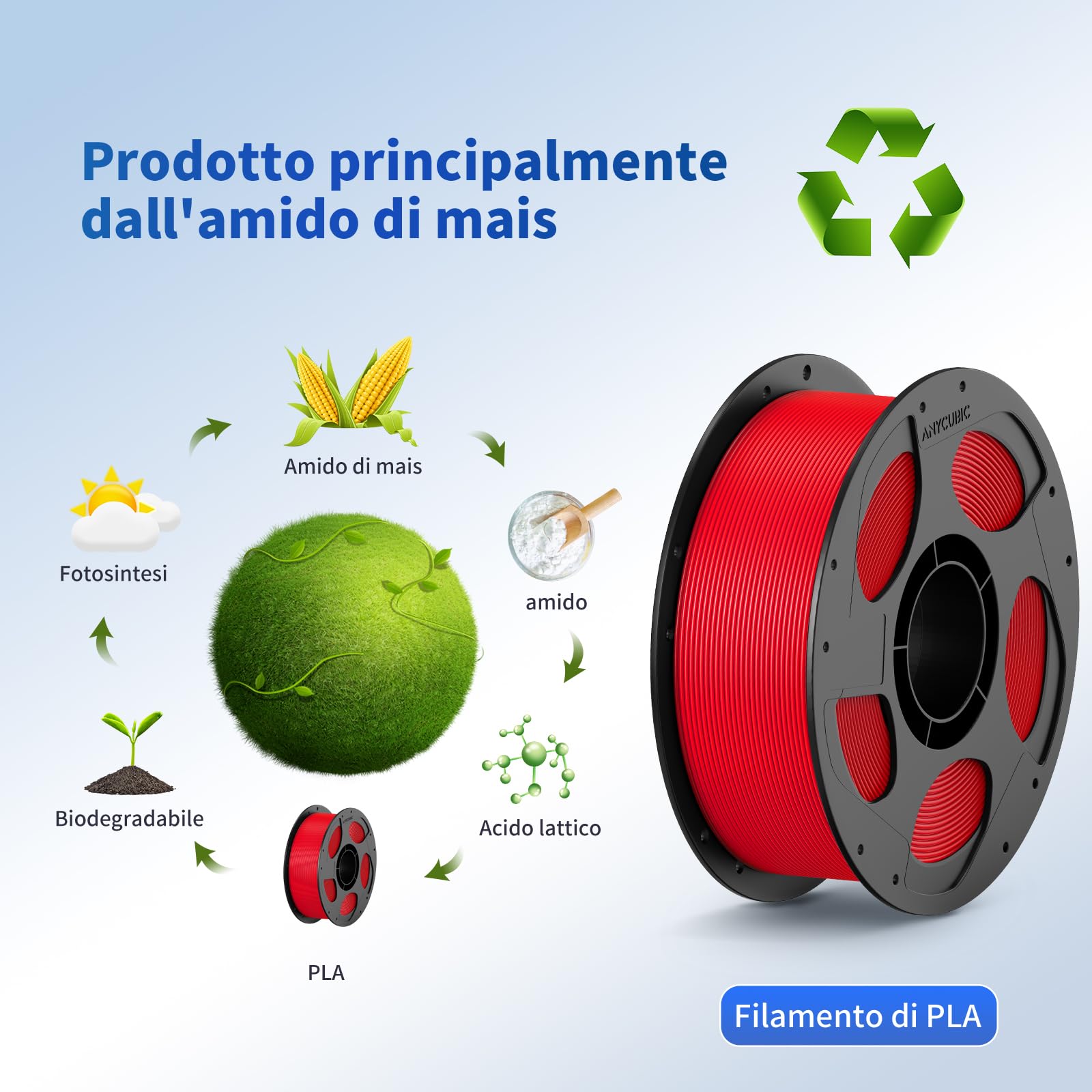 ANYCUBIC PLA Filamento 1,75 mm, Filamento PLA per Stampanti 3D, Elevata Compatibilità, Confezione Sigillata Sottovuoto, Identificazione Intelligente, 4KG Bianco, Nero, Rosso, Arancione