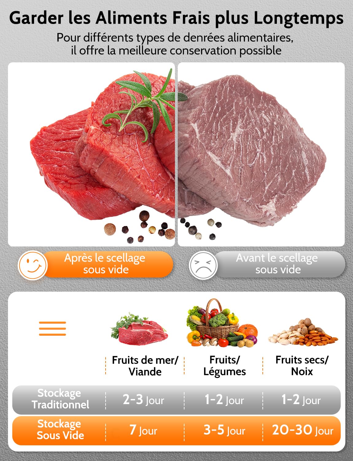 Machine Sous Vide Alimentaire 5 en 1 avec Couteau de Coupe, Machine Appareil Sous Vide Alimentaire avec Mode Sec et Humide, Inclus Sacs Sous Vide et Tuyau
