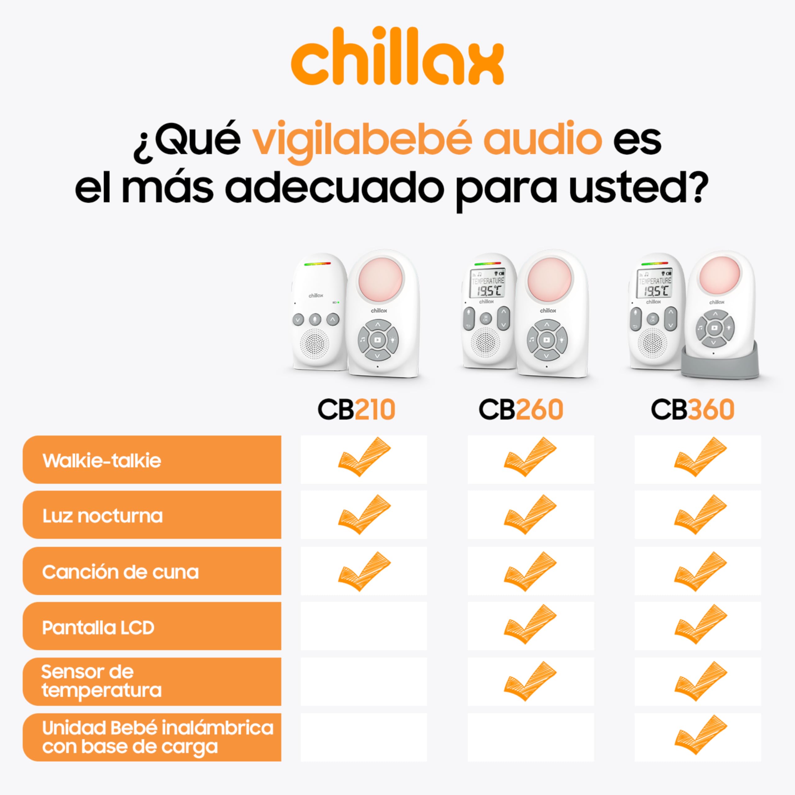 Chillax -Vigilabebés Audio CB360 Portátil - DECT - 2 Unidades inalámbricas - Modo VOX y Eco - Sensor de Temperatura con Alerta - Alcance 340m - Luz Nocturna y 5 Nanas - Autonomía 13 h - Walkie-Talkie