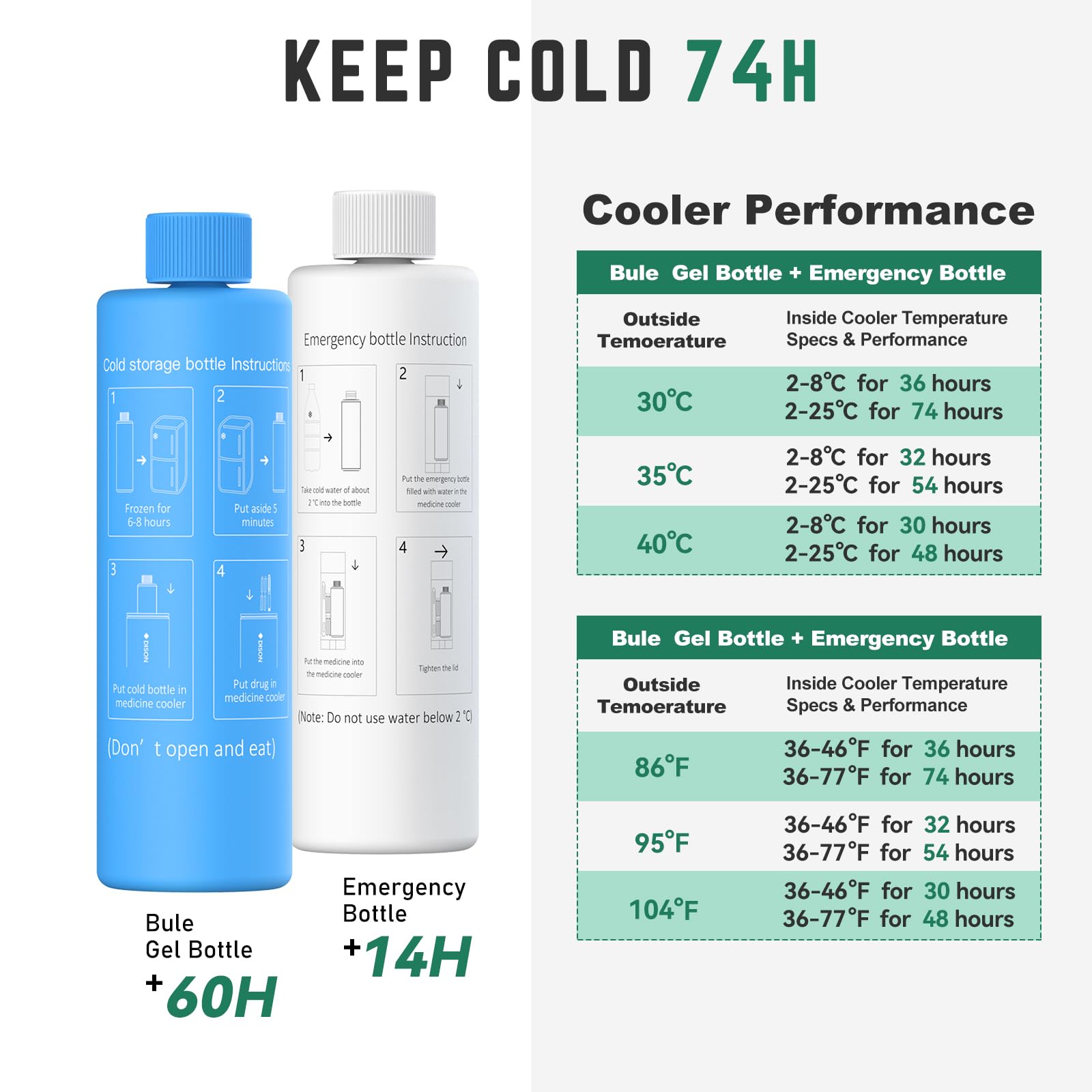 5-7 Pluma Nevera Insulina Viaje 74 horas, Nevera Medicamentos Portatil, Bolsa Gel Frio, Insulina Isotermica para Diabéticos con 2 Enfriador(Plateado)