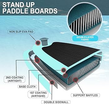 スタンドアップパドルボード 10'6\" SUPボード サップボード新品 Amazon | SUDOO 空気注入式パドルボード 10フィート x 30インチ x 6