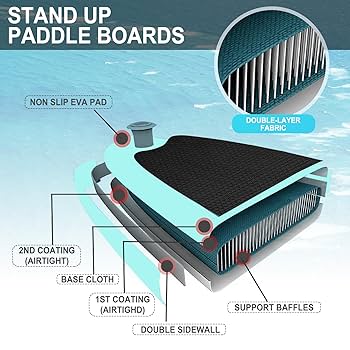 スタンドアップパドルボード 10'6\" SUPボード サップボード新品 Amazon | DAMAインフレータブルスタンドアップパドルボード（10