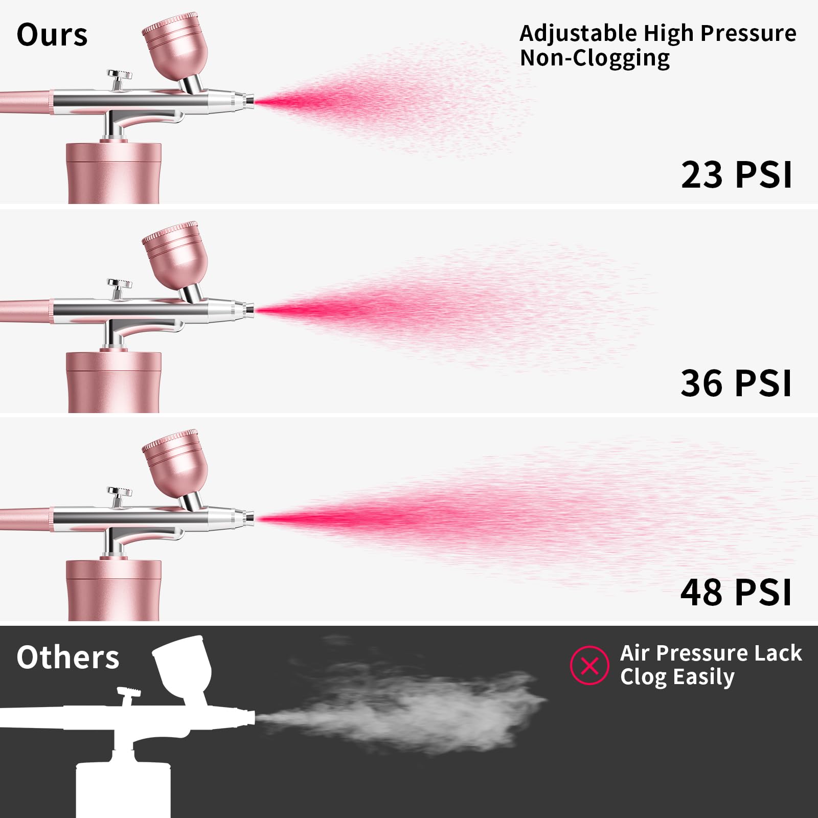 Airbrush-Set mit Kompressor, tragbares Airbrush-Set, 48 PSI, Hochdruck-Luftbürsten-Set, kabellos, wiederaufladbar, mit 0,3 mm Düse und Reinigungsbürste für Malerei, Nagelkunst, Make-up (Rosa)