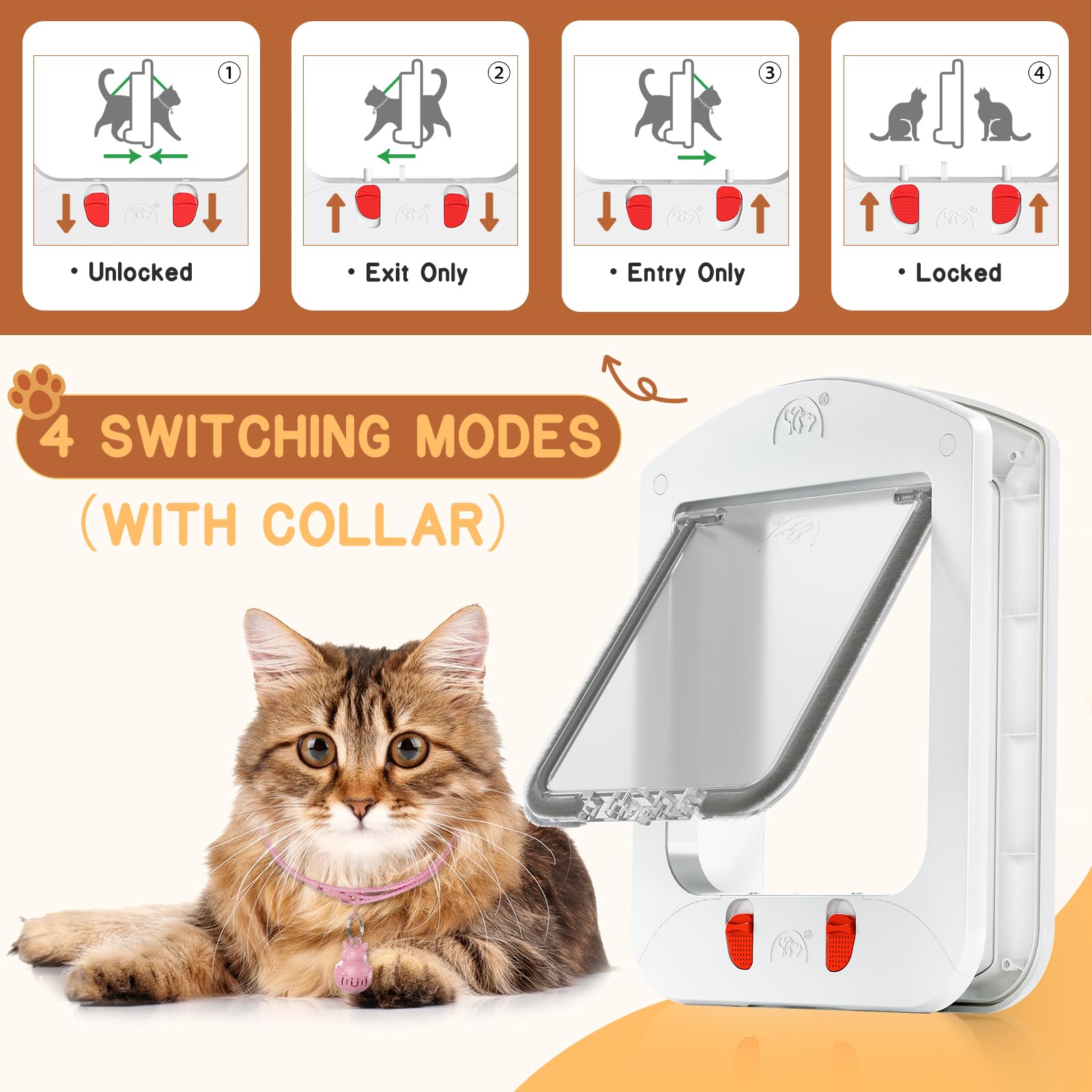 HIDROSIL Cat Door for Door with Magnetic Collar, Pet Door for
