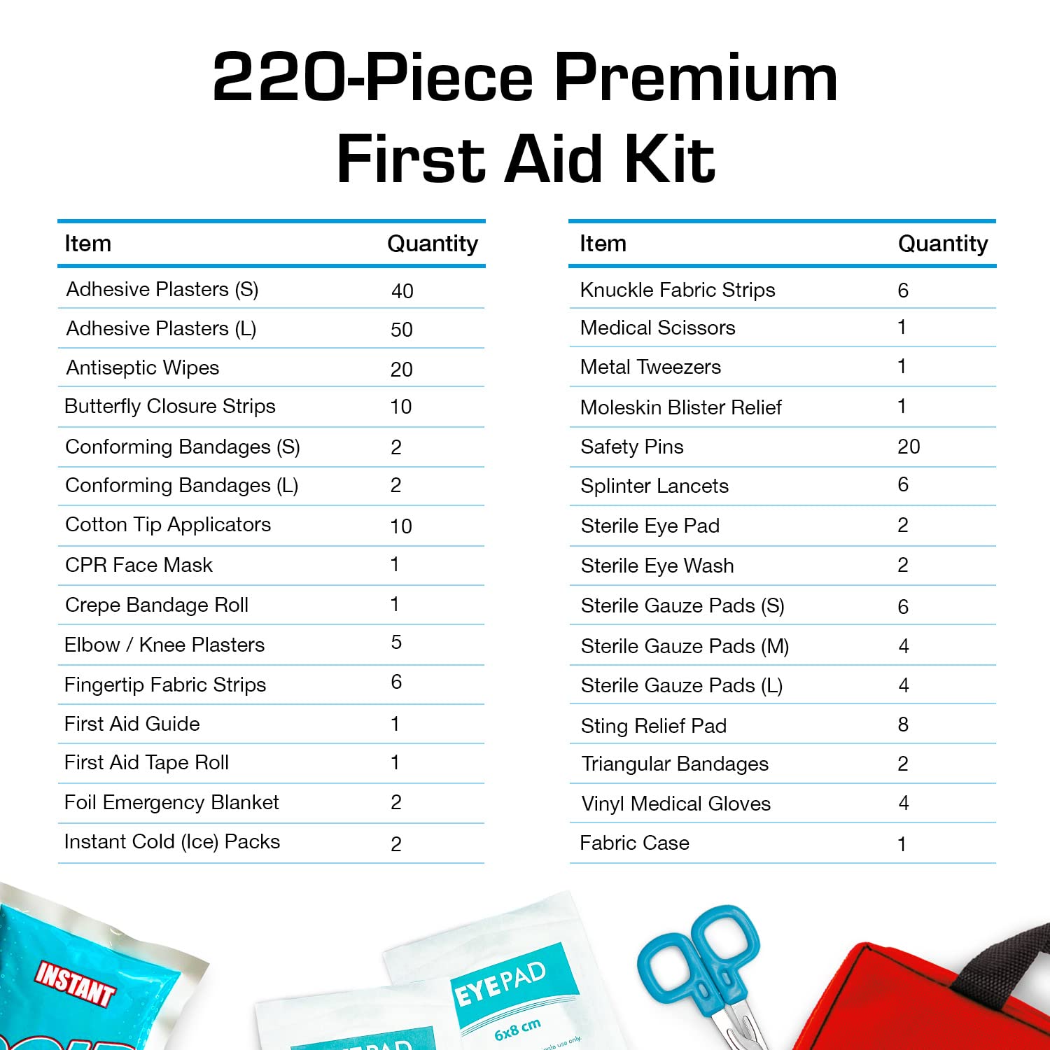 Botiquín de Primeros Auxilios Premium 220 piezas con Kit Lavado Ojos y Manta Emergencia