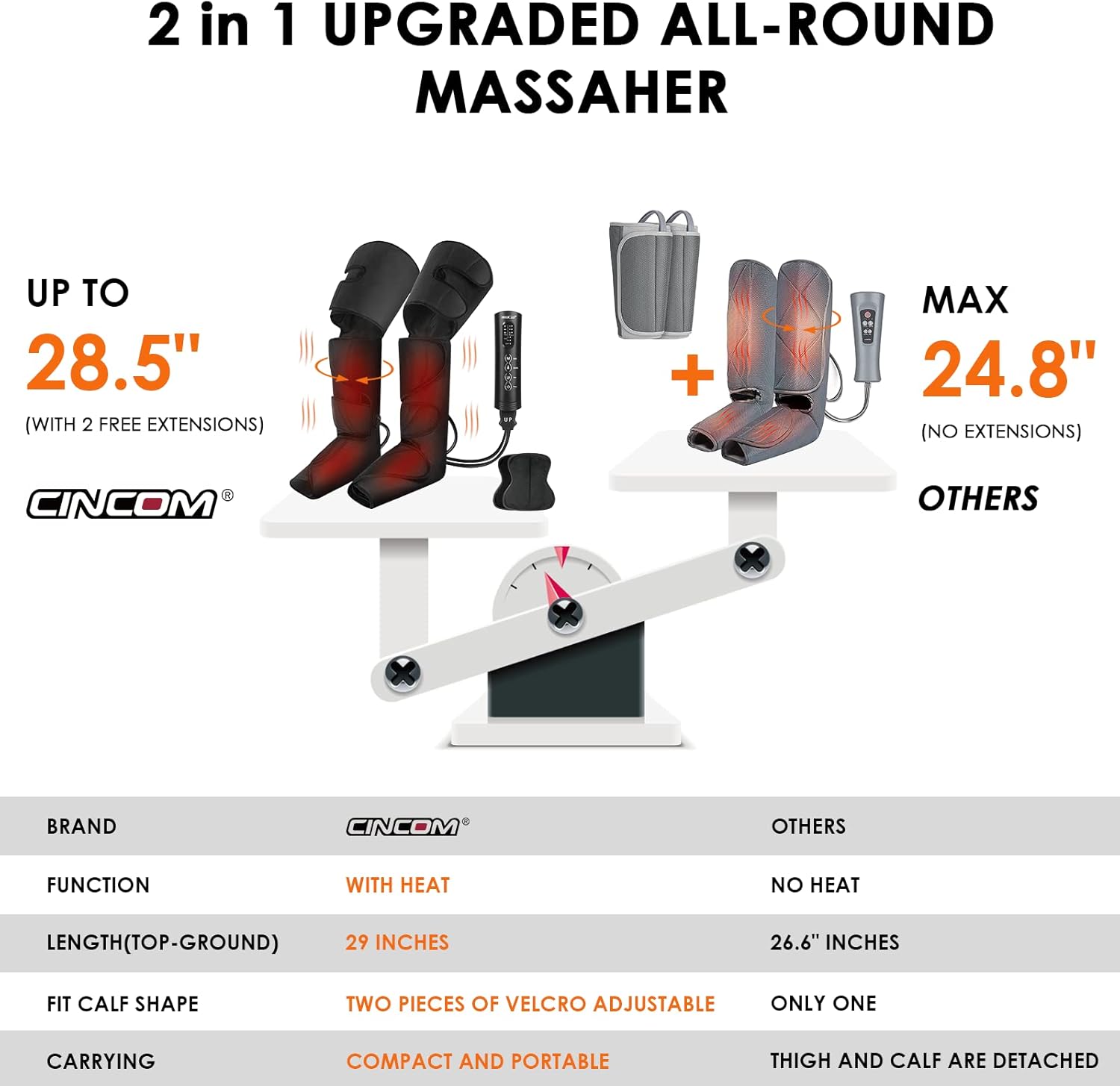 CINCOM Leg Massager with Heat - Air Compression Foot, Calf & Thigh Massager with Handheld Controller