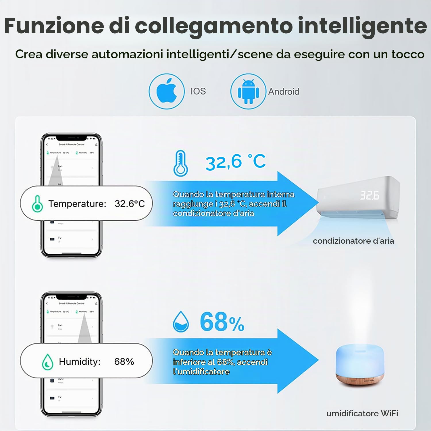 Termometro intelligente WiFi: sensore di temperatura senza fili con avvisi app, esportazione di memoria dati, monitor remoto impermeabile per serra cantina, compatibile con Alexa (4 pezzi)