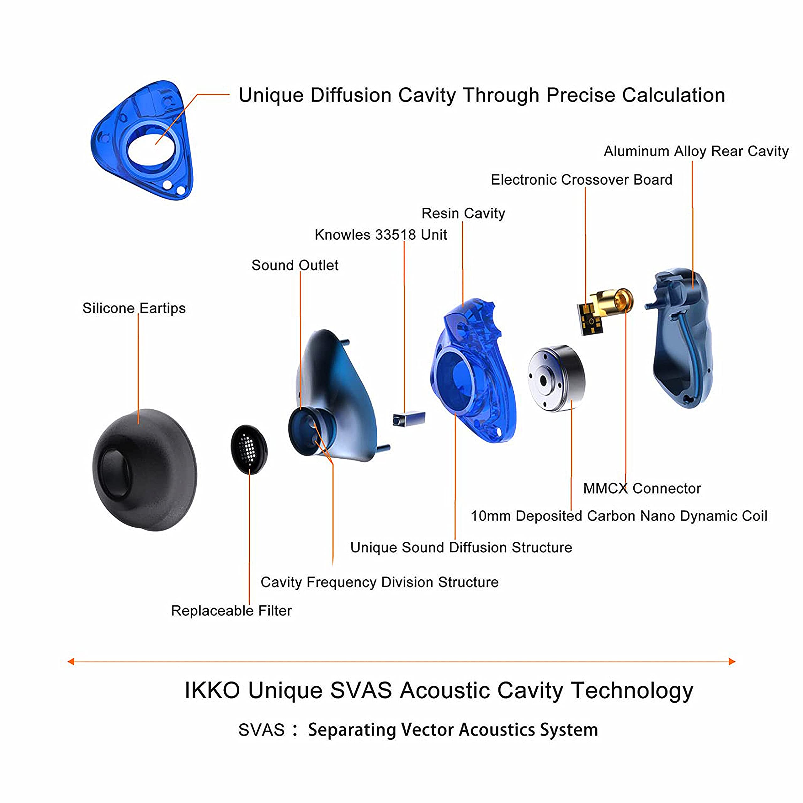 Amazon.co.jp: IKKO Gems OH1S カナル型 モニター イヤホン