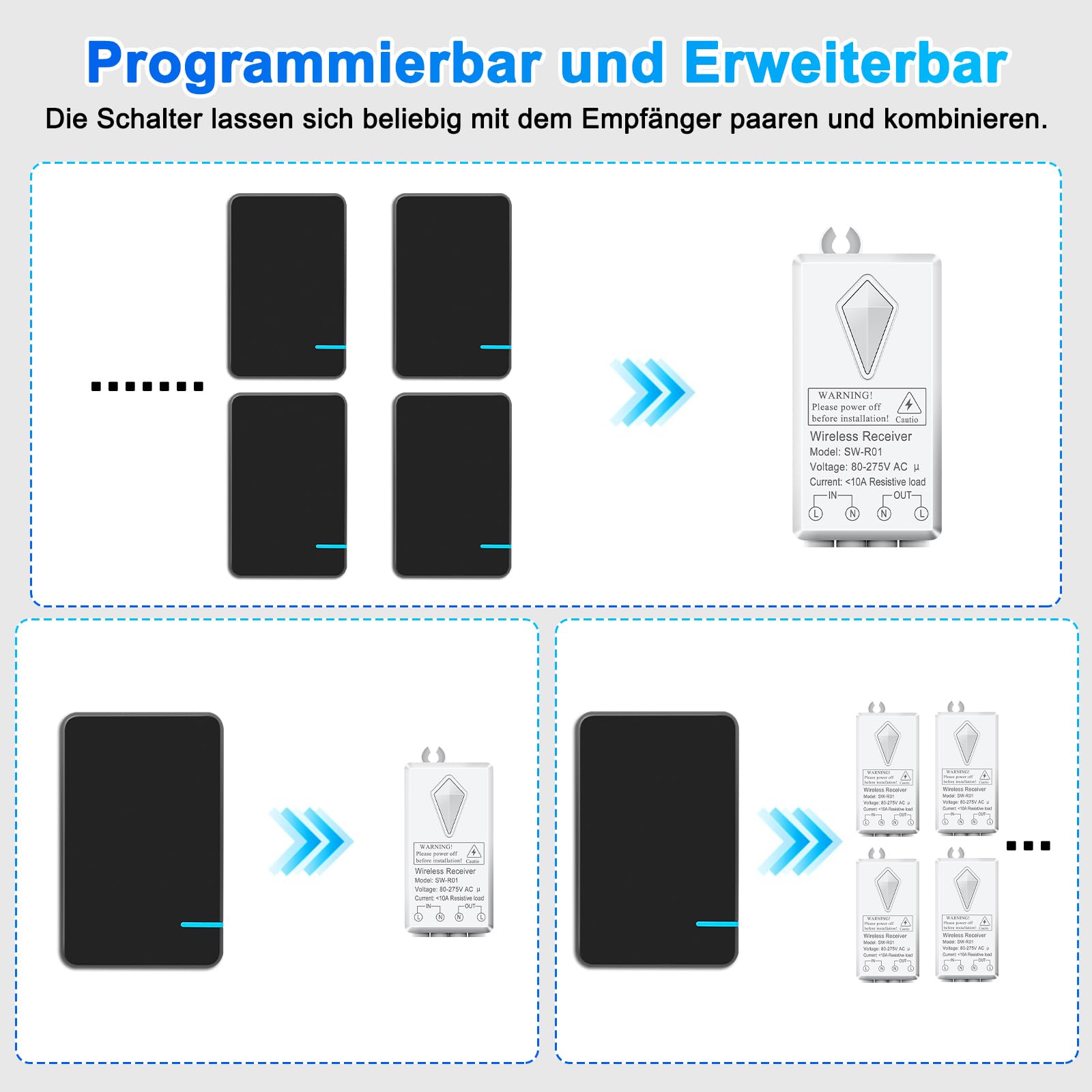 NineLeaf Funkschalter 230V Schwarz,lichtschalter funk ohne Verkabelung,400m Reichweite, Keine Interferenzen,Fernbedienung für Lampen,Deckenleuchten,Ventilatoren,3 schalter 3 Empfänger