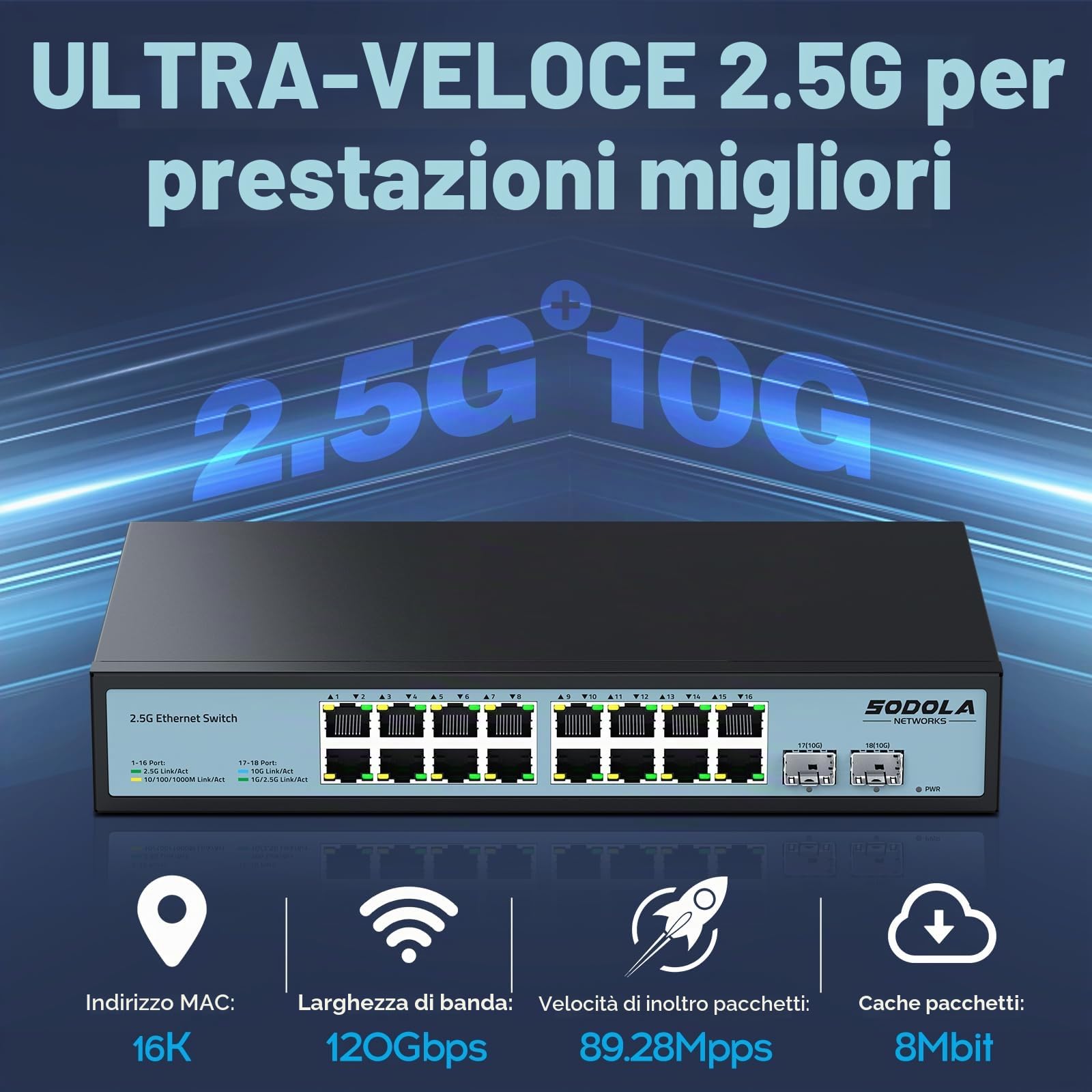 SODOLA Switch Umanaged, 16 porte 2,5 GB, porte T 16 x 2,5 GBASET, 2 x 10G SFP+ | 120Gbps Switching Capacity, 1U Rack Mount / senza ventole / Plug & Play Multi-Gig Switch di rete per SOHO/Home Lab