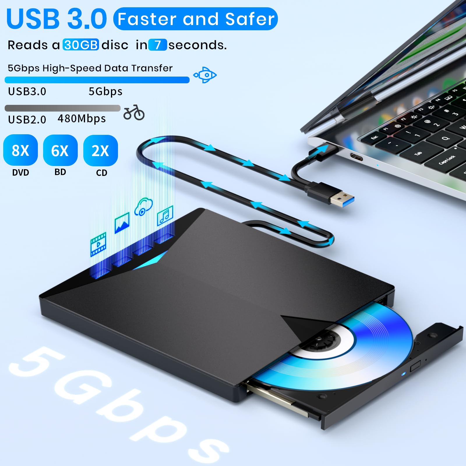 Dainty Externes Blu-ray-Laufwerk, kompatibel mit BD/DVD/CD-Player/Lesen/Schreiben USB 3.0 &/Typ-C Windows 7-11 & Mac PC-kompatibel mit TF/SD/USB