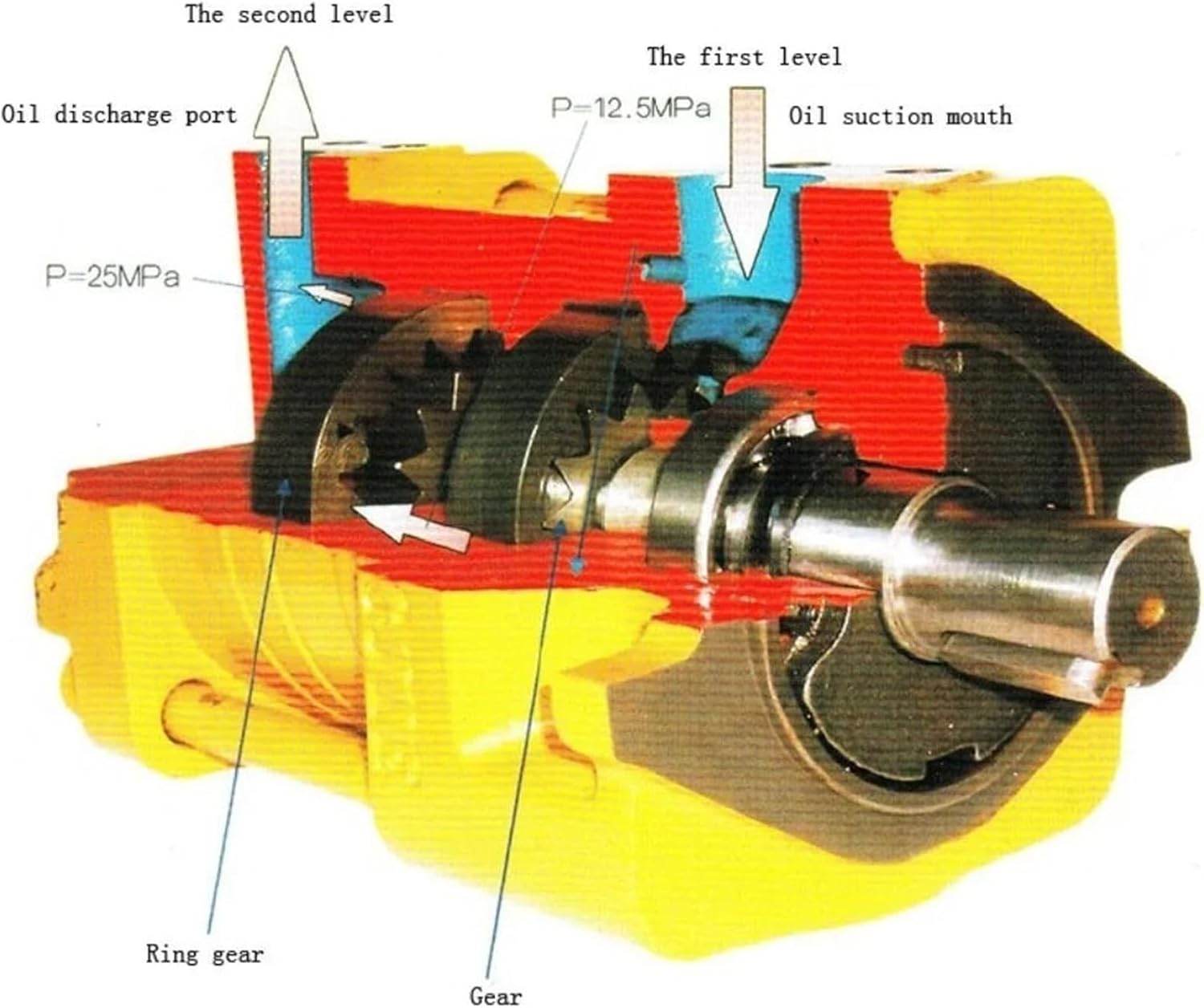 Hydraulic Gear Pump NT Internal Oil NT2-G10F NT2-G12F NT2-G16F Cutting Machine High Pressure Outlet Position:180 Degrees(NT2-G12F 180 Degree)