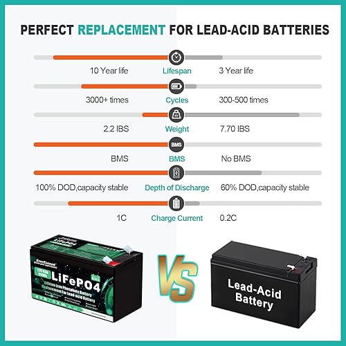 Miniatura 2 de EverExceed Batería recargable Lifepo4 de 12 V 8 Ah, batería de 12 V BMS incorporada, más de 3000 ciclos profundos 12 V batería de litio para UPS,