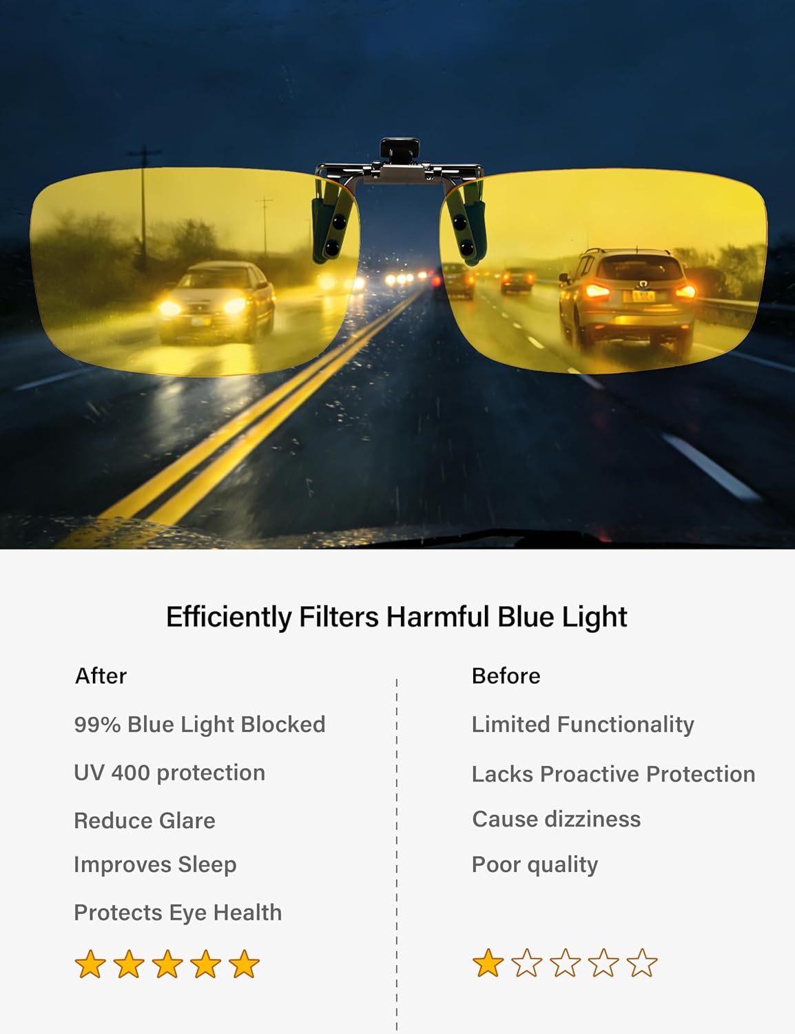 Slocyclub Clip On Blue Light Blocking for Women and Men,Flip-Up Design for Computer, TV, Gaming Reduces Eye Strain