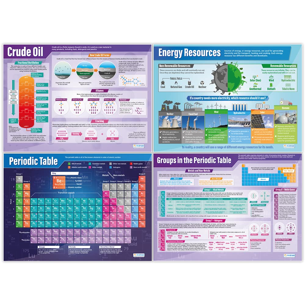 Amazon.co.jp: Daydream Education Chemistry ポスター - 15枚