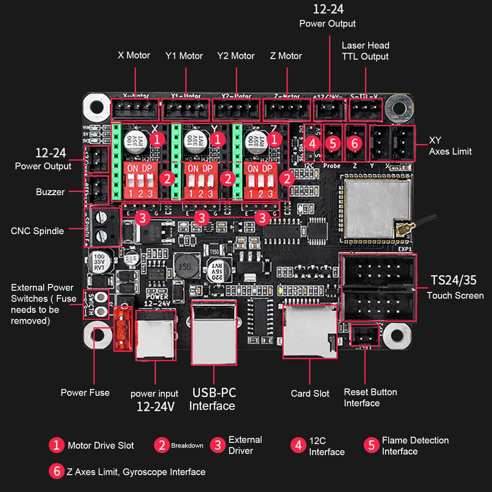 Scheda di Controllo della Stampante 3D MKS DLC32 V2.1 Scheda di Controllo a 32 Bit con WiFi 2.4 Pollici TS24 R V2.1 Scheda Principale della Macchina per Incisione Touch, per 3D Printer