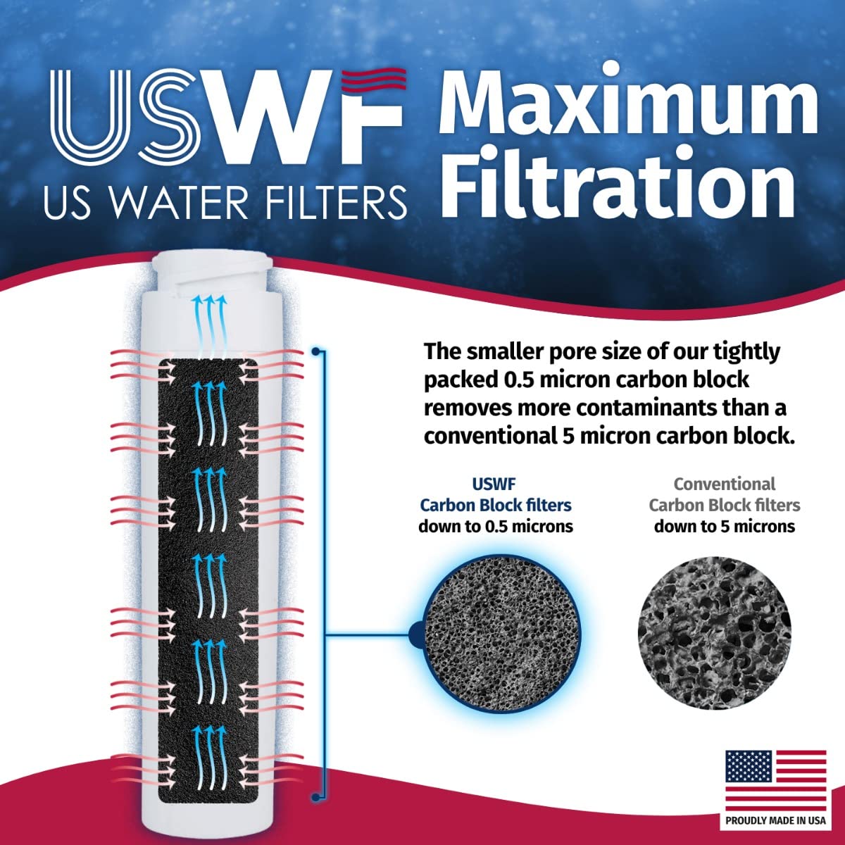 Amazon.com: Made in the USA, GSWF Refrigerator Water Filter 2-pk