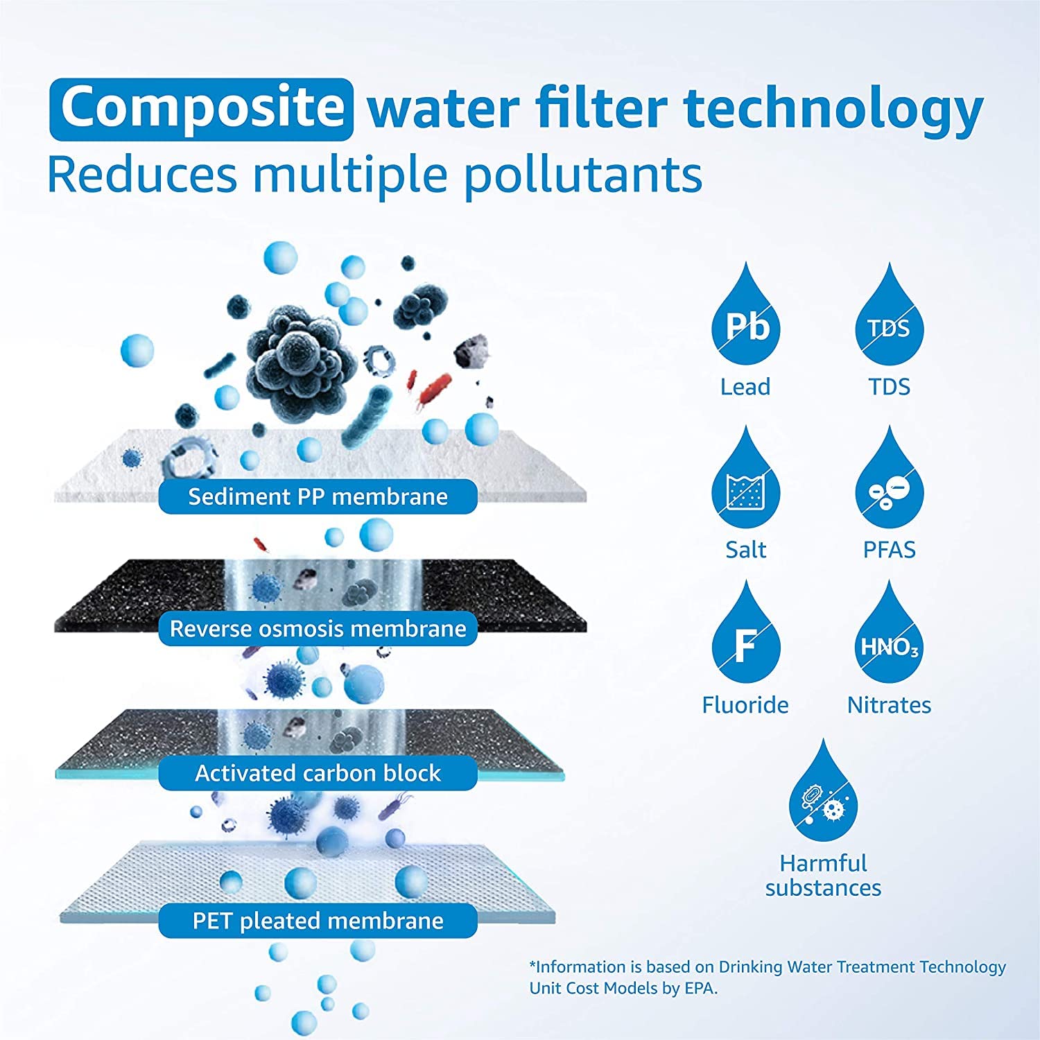 Waterdrop Filtro WD-G2P6MRO, repuesto para sistema de ósmosis inversa WD-G2P600-W