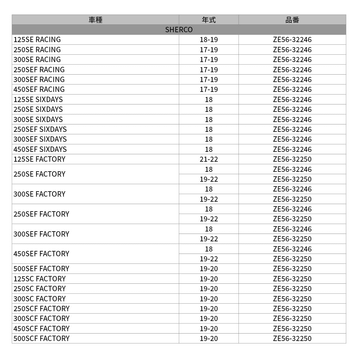ZETA Lowdown Inner KIT ZE56-32246