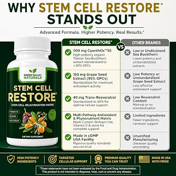 مكمل دعم صحة الخلايا الجذعية Green Valley Naturals مع Cyanthoxtm30 ونبق البحر والكشمش الأسود وبذور العنب والريسفيراترول | مضاد للأكسدة ودعم الشيخوخة الصحية | 60 كبسولة