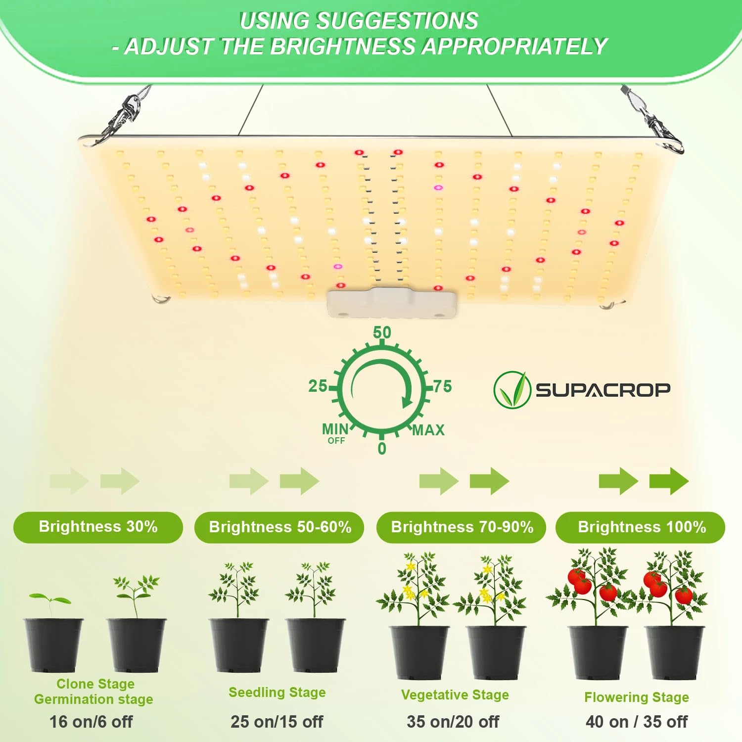 Lampa do hodowli roślin LED, 100 W, możliwość ściemniania, do uprawy roślin i kwitnienia, pełne spektrum UV, lampa do roślin, idealna do uprawy w pomieszczeniach, sadzonek, warzyw i kwiatów