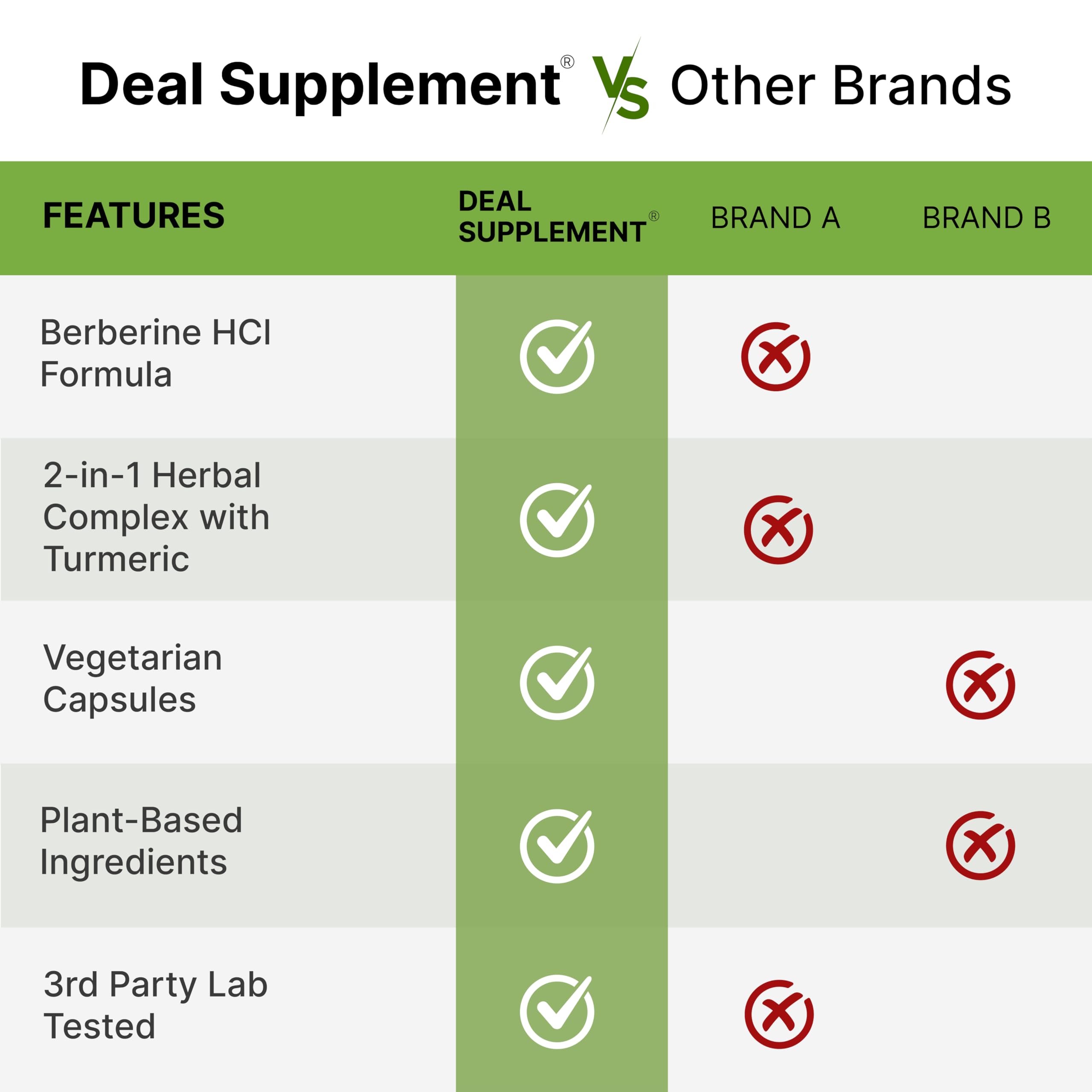 DEAL SUPPLEMENT Berberine MAX 5,000mg** Per Serving, 240 Veggie Capsules Berberine HCl with Turmeric Root Extract | Non-GMO, Gluten Free, Soy Free — Amazon image 5