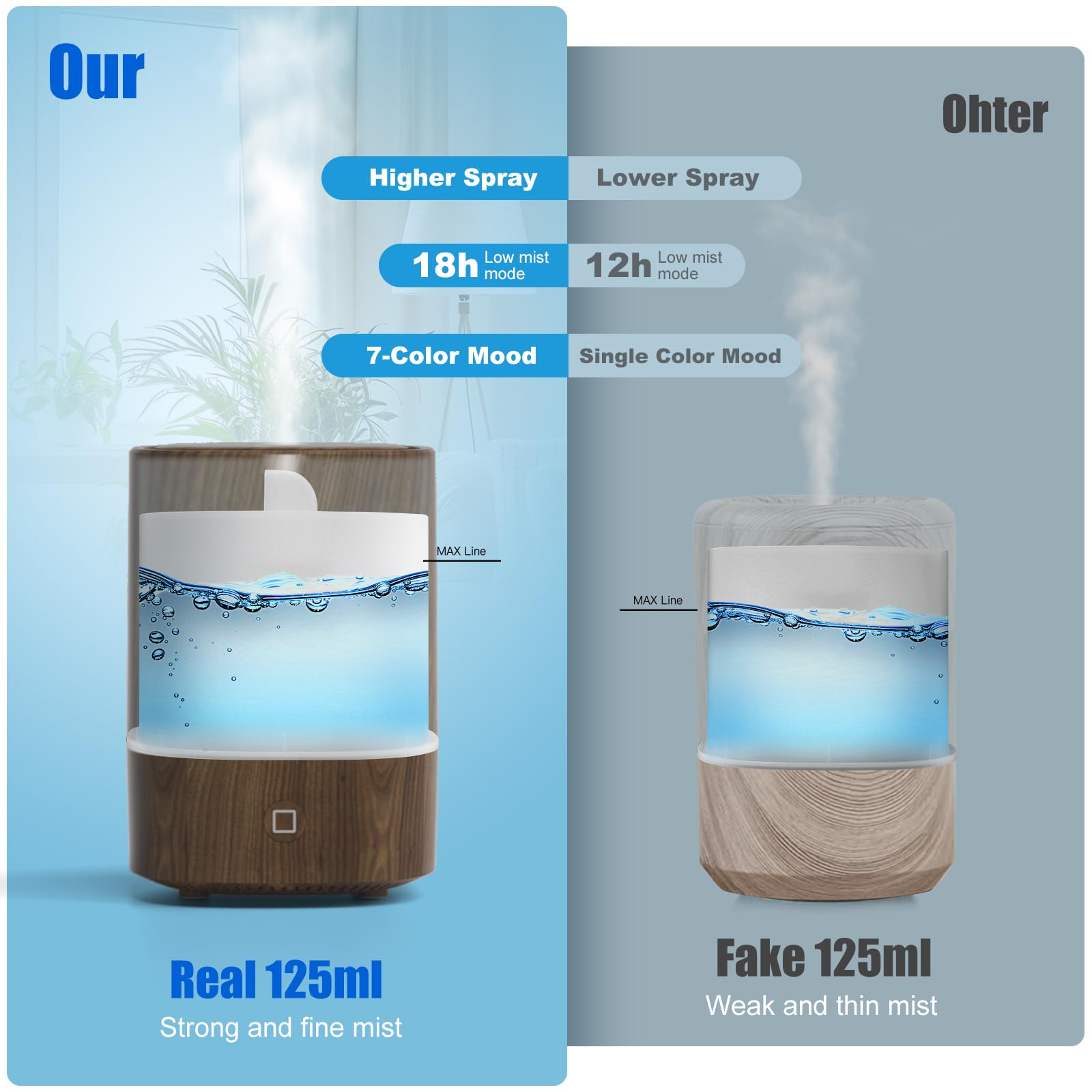 Diffusore di oli essenziali, diffusore per aromaterapia, umidificatore a nebbia fredda con luci LED a 7 colori