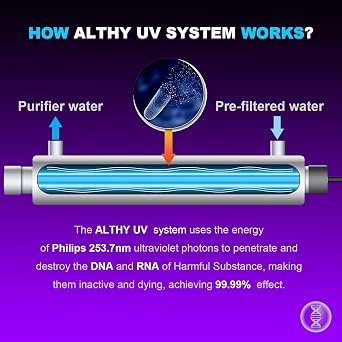 ALTHY UVF-FS11 UV Ultraviolet Water Filter Purifier for Under Sink Purifier Or RO Systems, with Smart Flow Sensor Switch, 1GPM, 11W Energy Saving