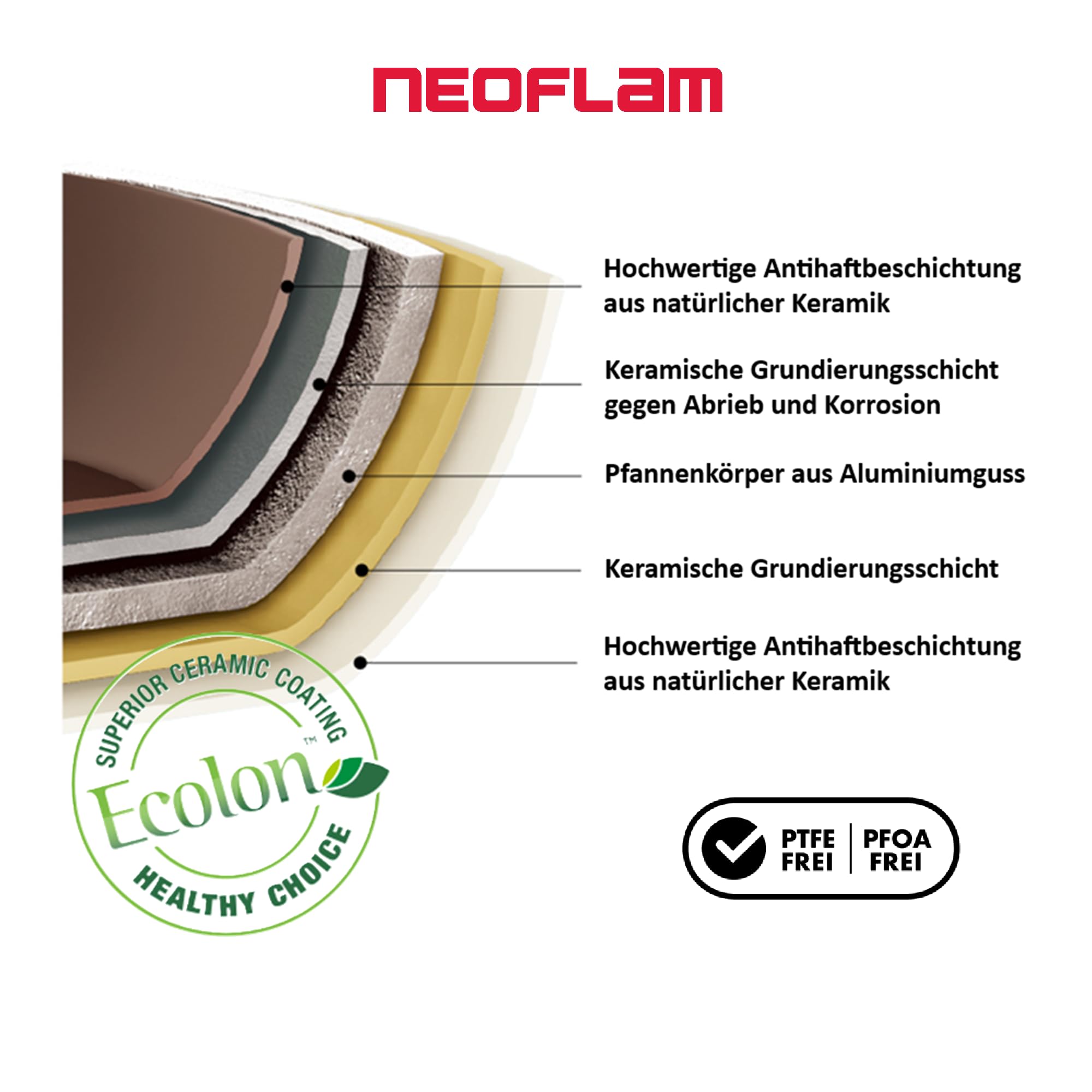 NEOFLAM® - Midas Plus Topf- und Pfannen-Set mit abnehmbarem Griff, 8-teilig, induktionsgeeignet, Keramik-Antihaftbeschichtung, PFAS-frei, backofenfest, leichte Reinigung