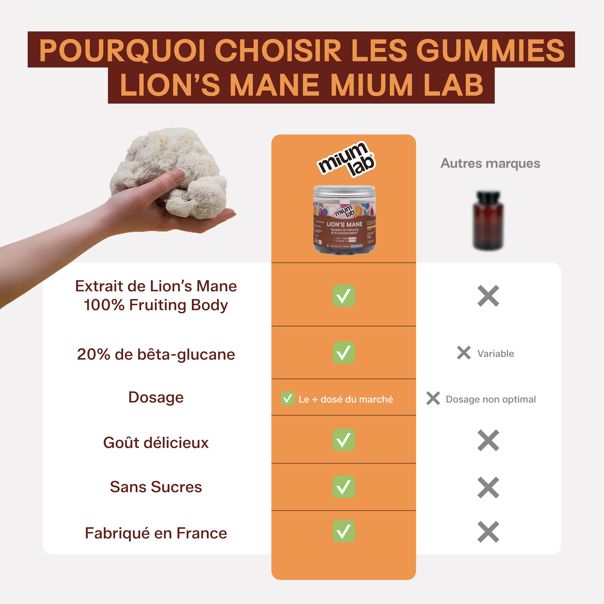 Mium Lab – Lions Mane (Crinière de Lion) – Gummies sans sucre – Extrait 18:1 hautement concentré d’Hericium erinaceus – Complément alimentaire à base de champignon adaptogène – Fabriqué en France